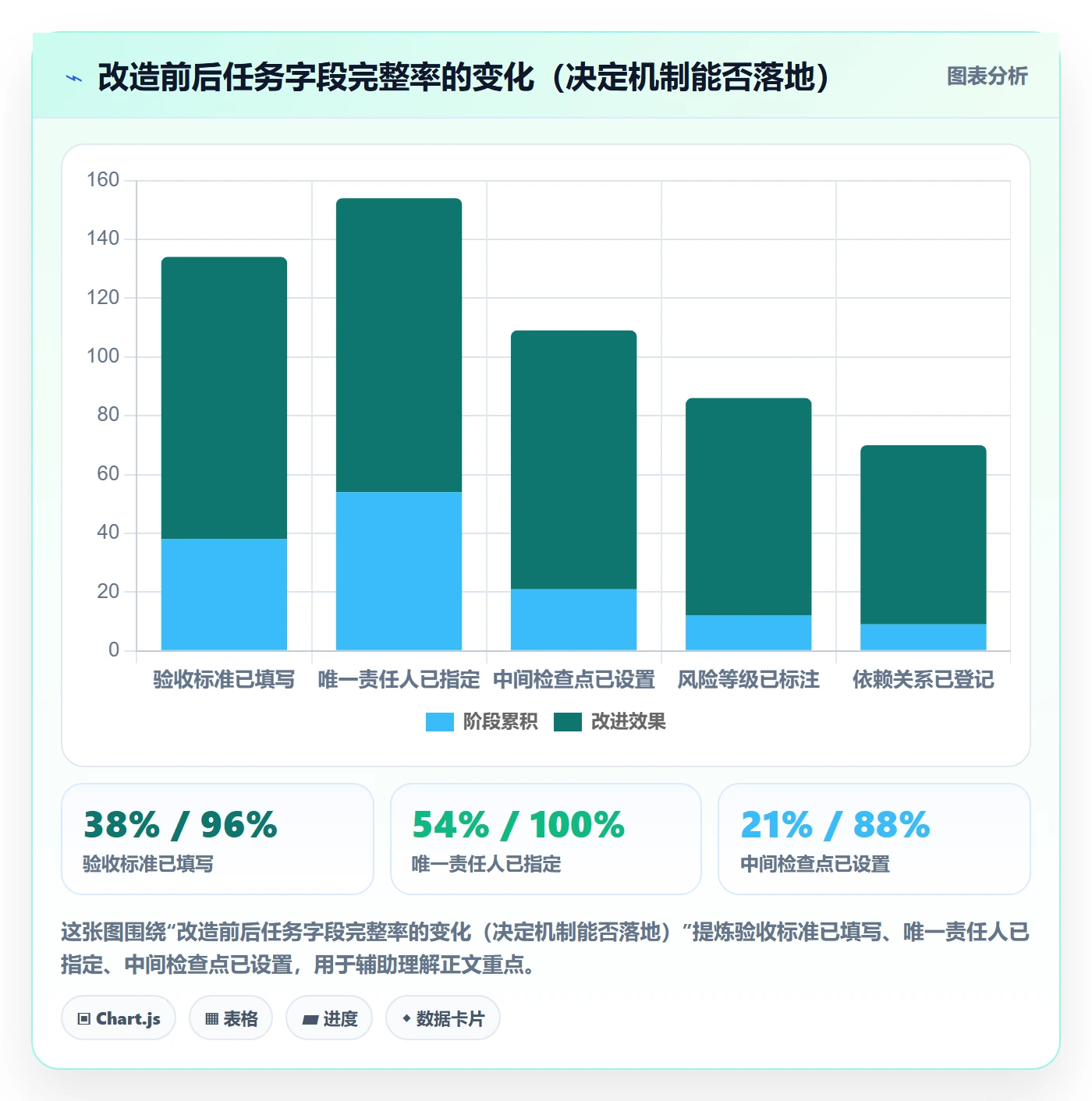 完成实操方法:管理层提升任务执行效率的落地方案方法与模板