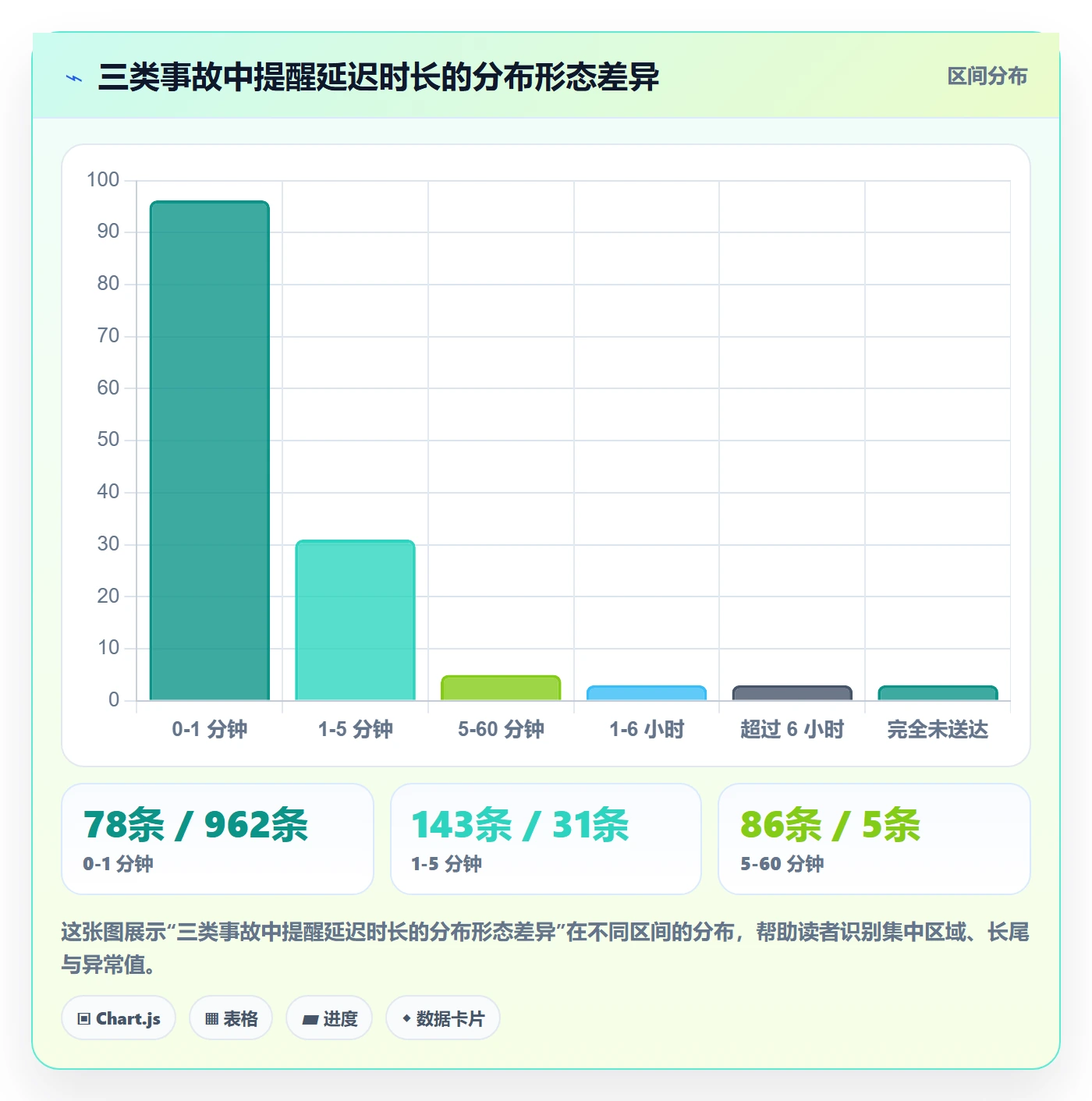 任务提醒如何做好到期提醒?研发团队落地方案与操作步骤