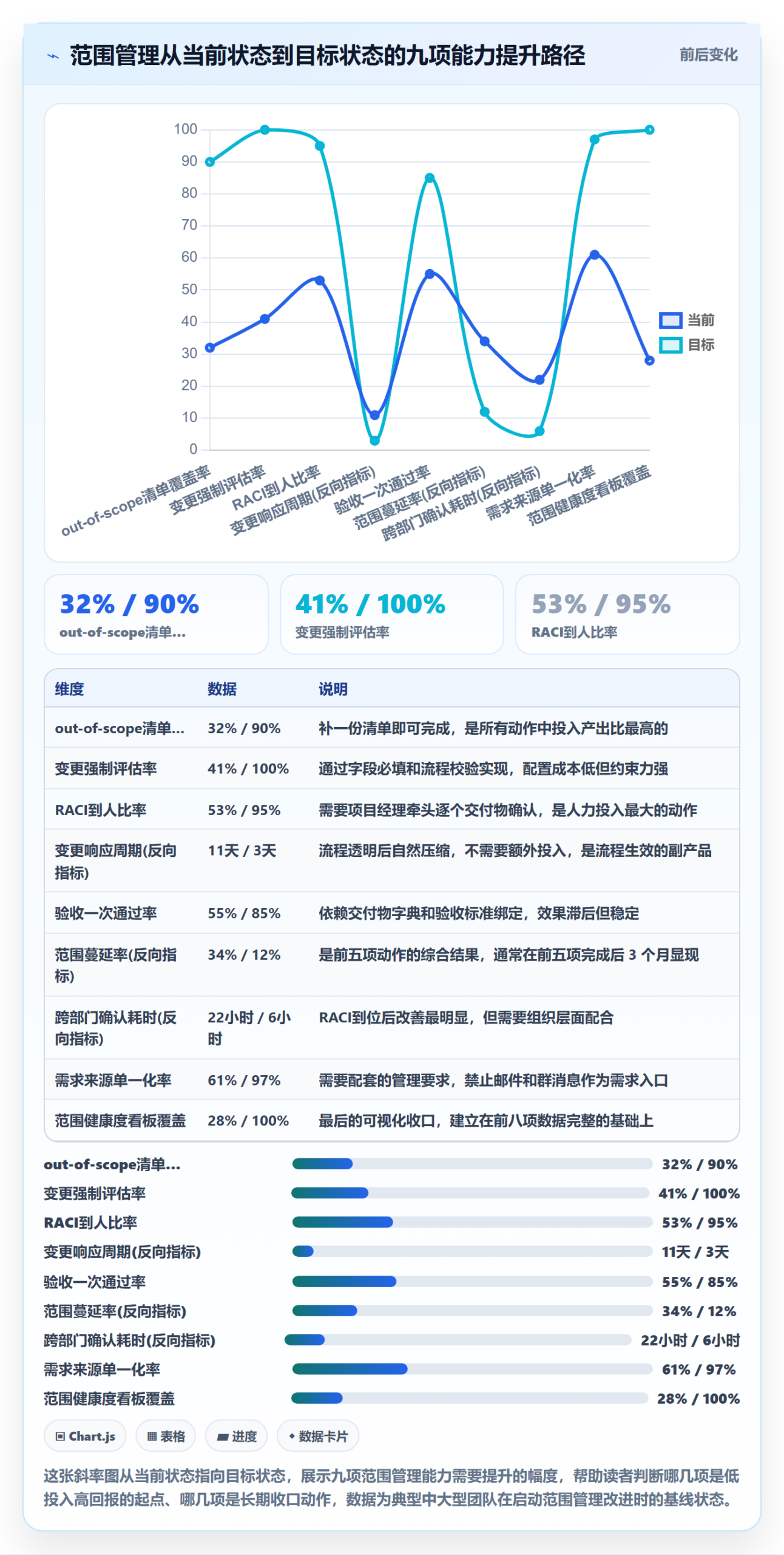 项目范围如何做好Scope?项目成员协同管理与操作步骤