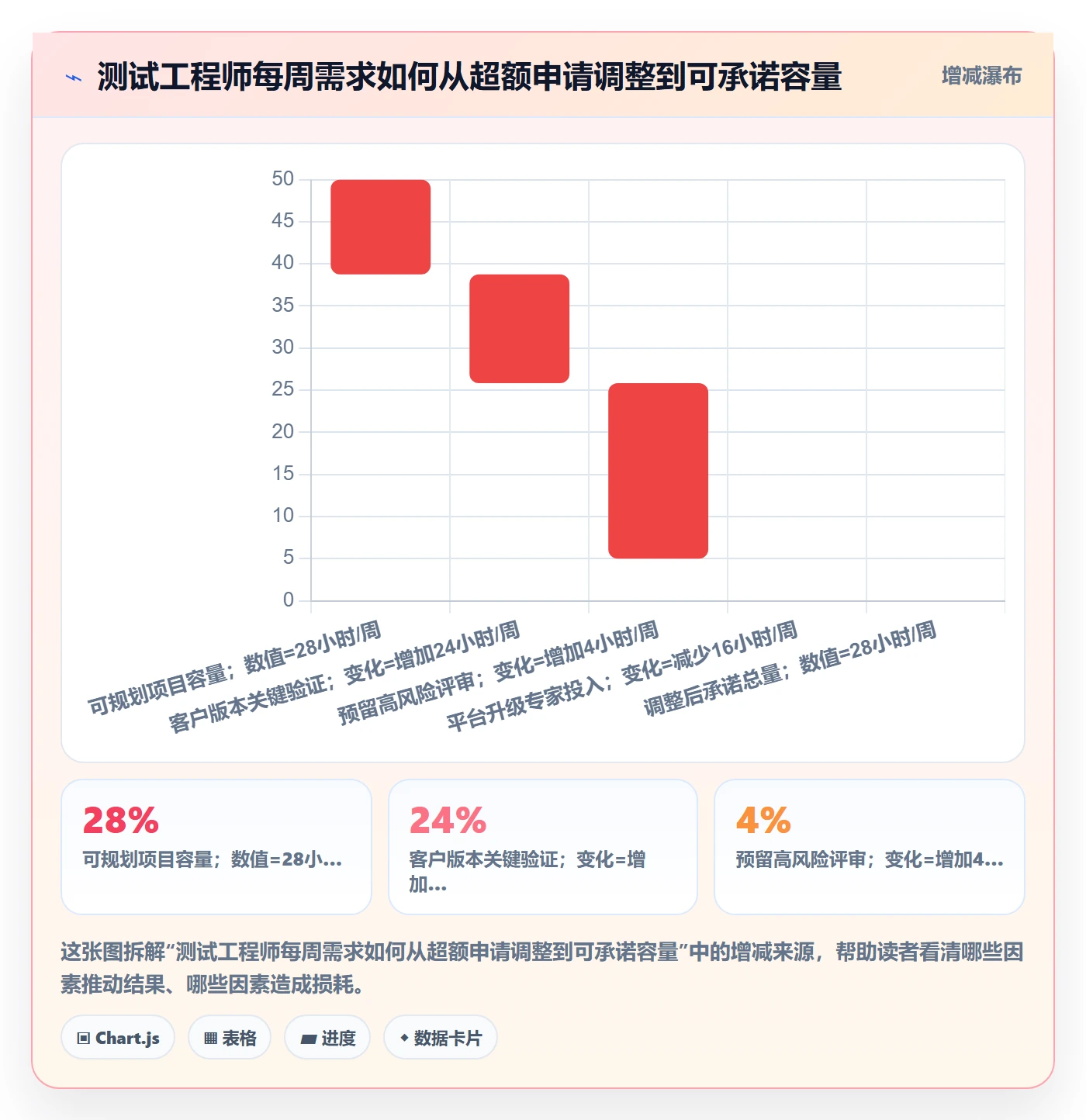 资源管理人员全流程：项目成员实操方法与一文讲清