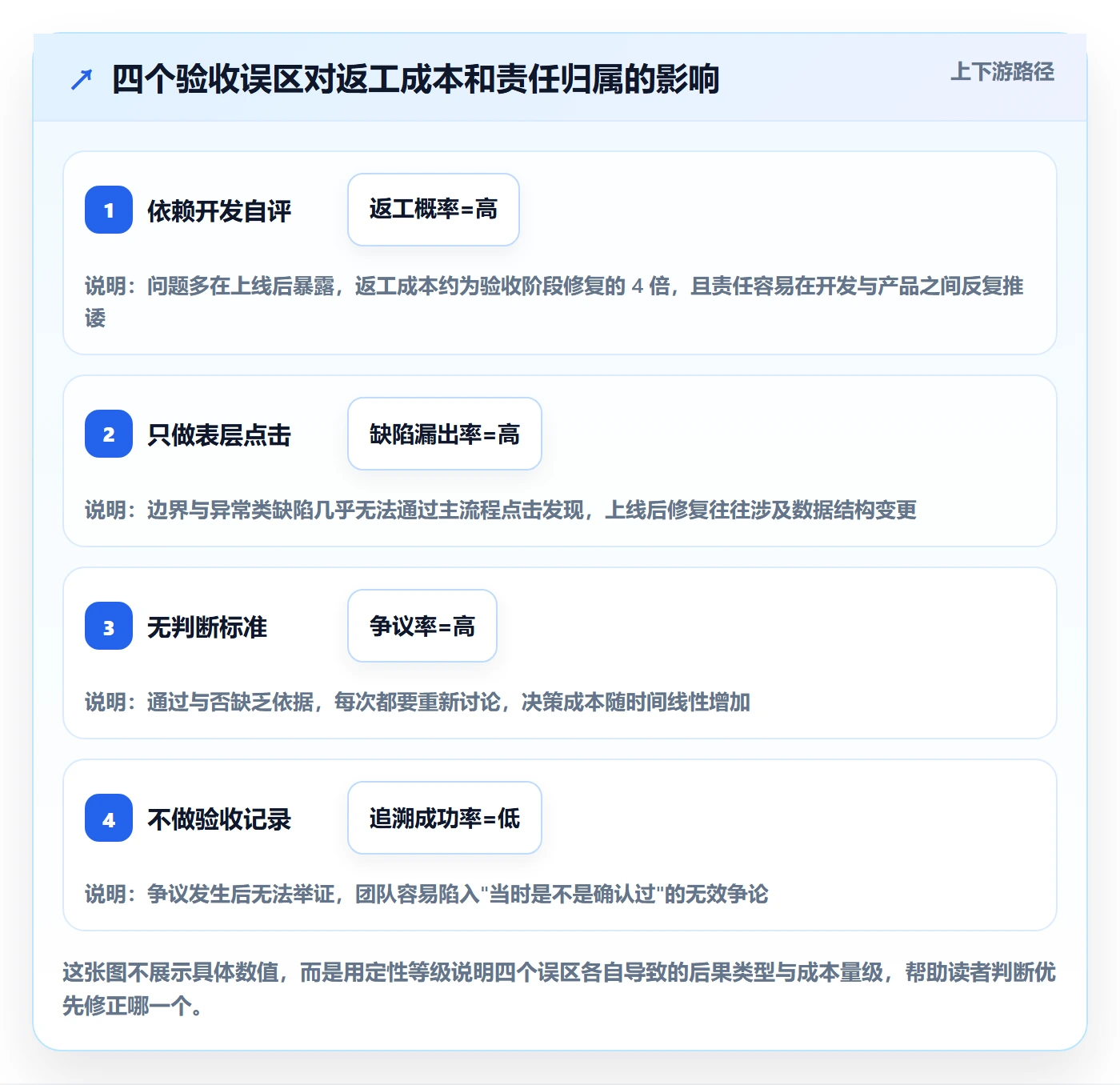 任务验收验收全流程:产品经理入门指南与一文讲清