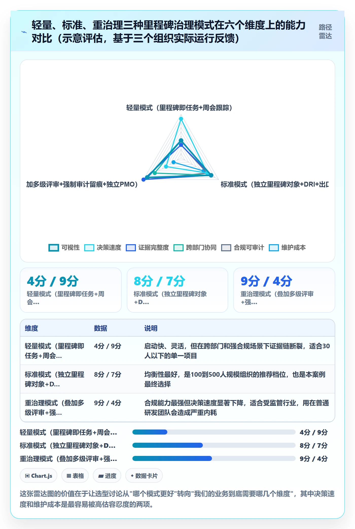 关键节点怎么做？跨部门团队最佳实践：里程碑从0到1