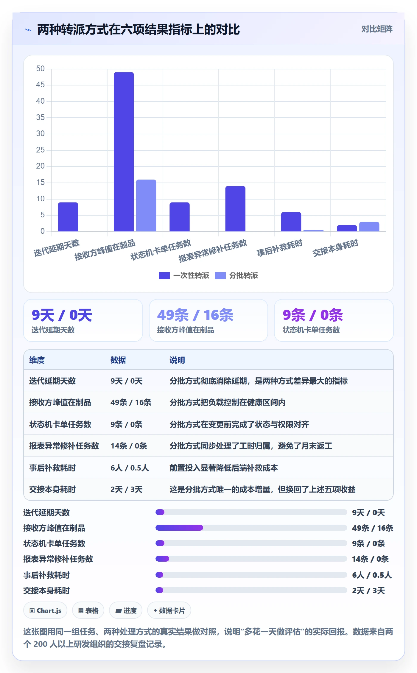 任务分派任务负责人变更教程：项目成员流程优化，避坑指南