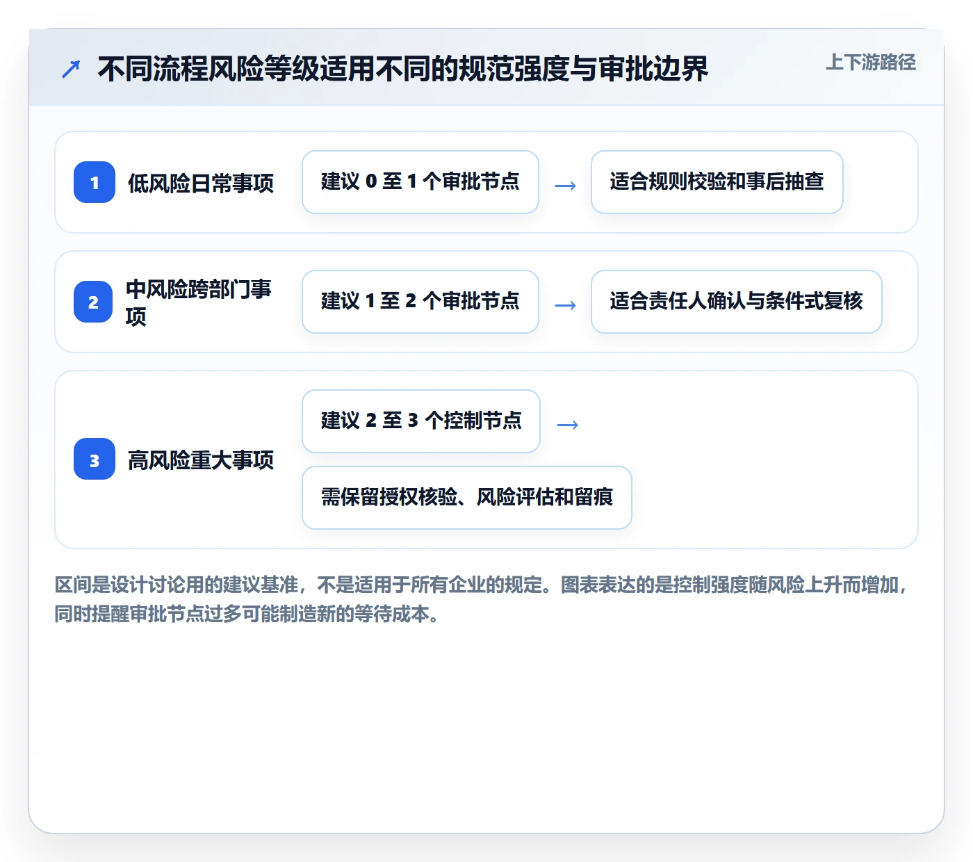 岗位流程与规范:企业管理者资源管理入门指南关键指标