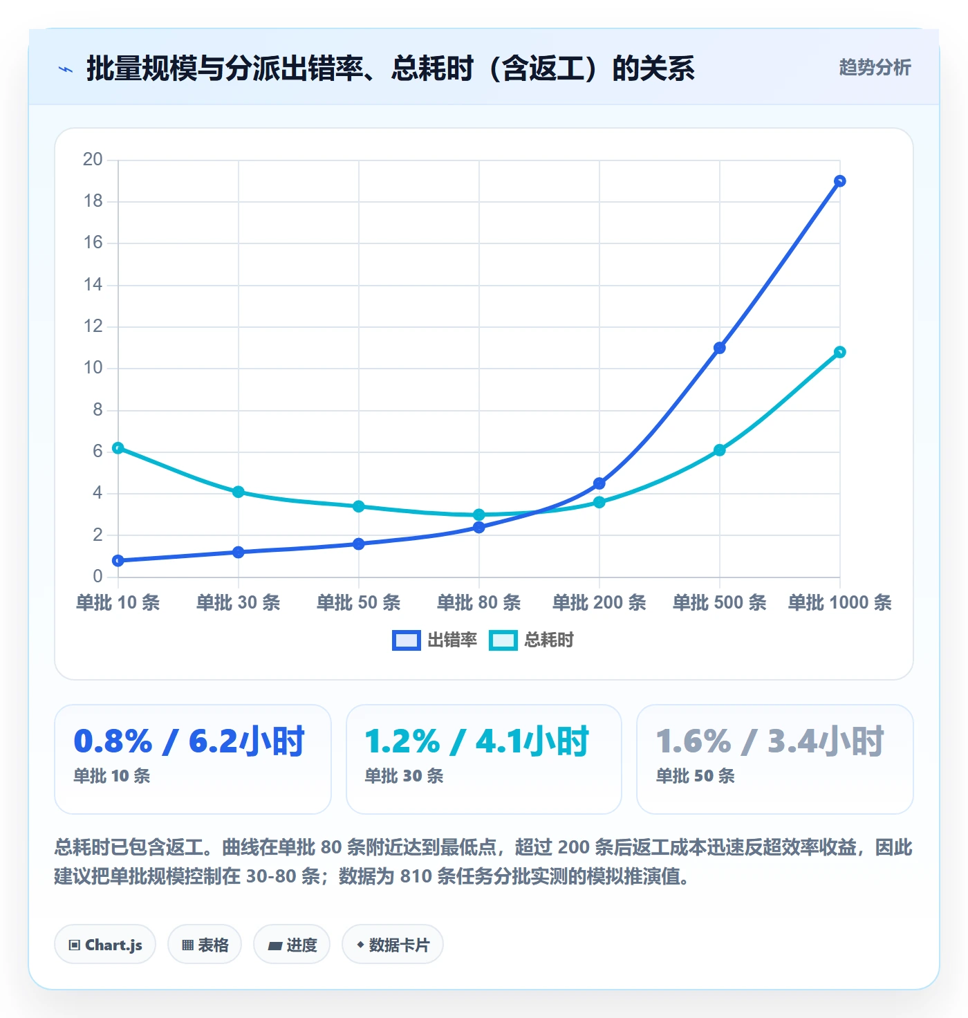 批量分配流程与规范:PMO任务分派入门指南关键指标