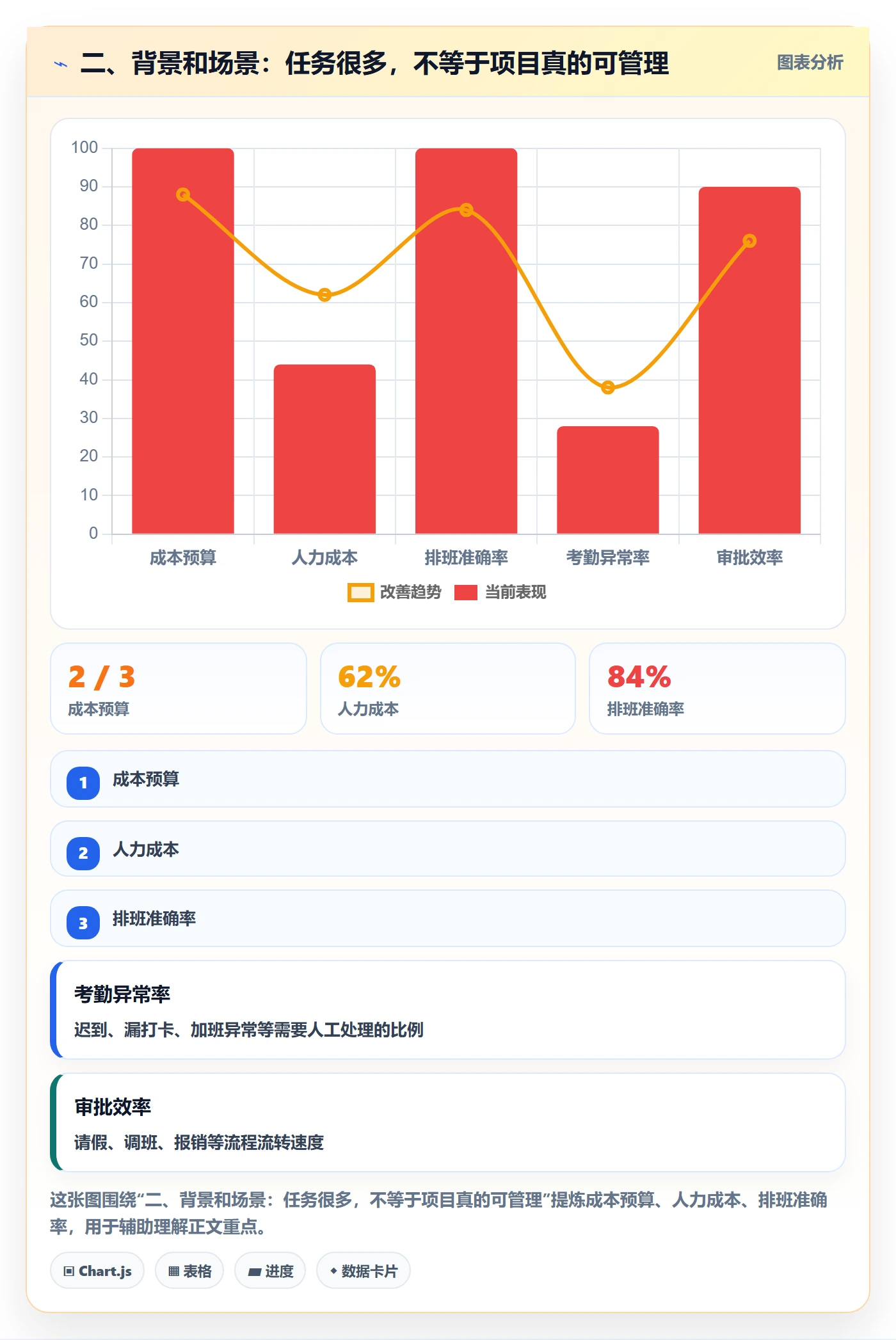 二、背景和场景:任务很多,不等于项目真的可管理