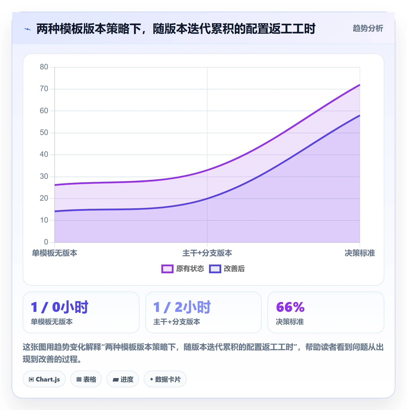 模板流程实操方法:实施团队提升项目模板效率的最佳实践方法与模板