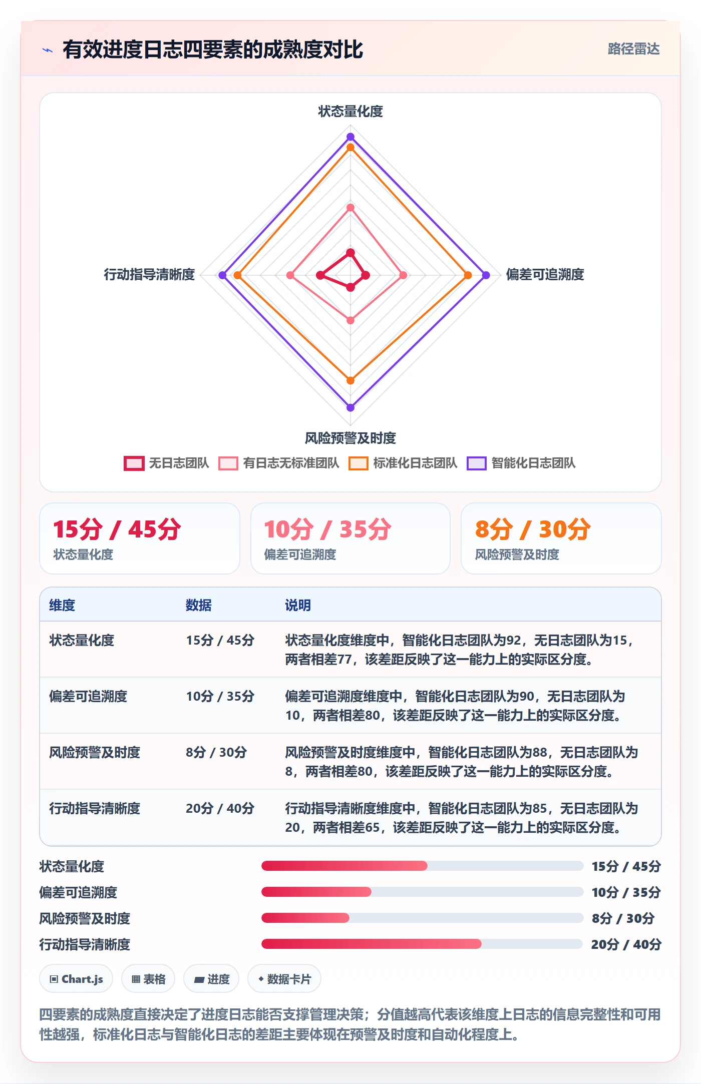 进度日志怎么做？企业管理者流程优化：进度跟踪从0到1