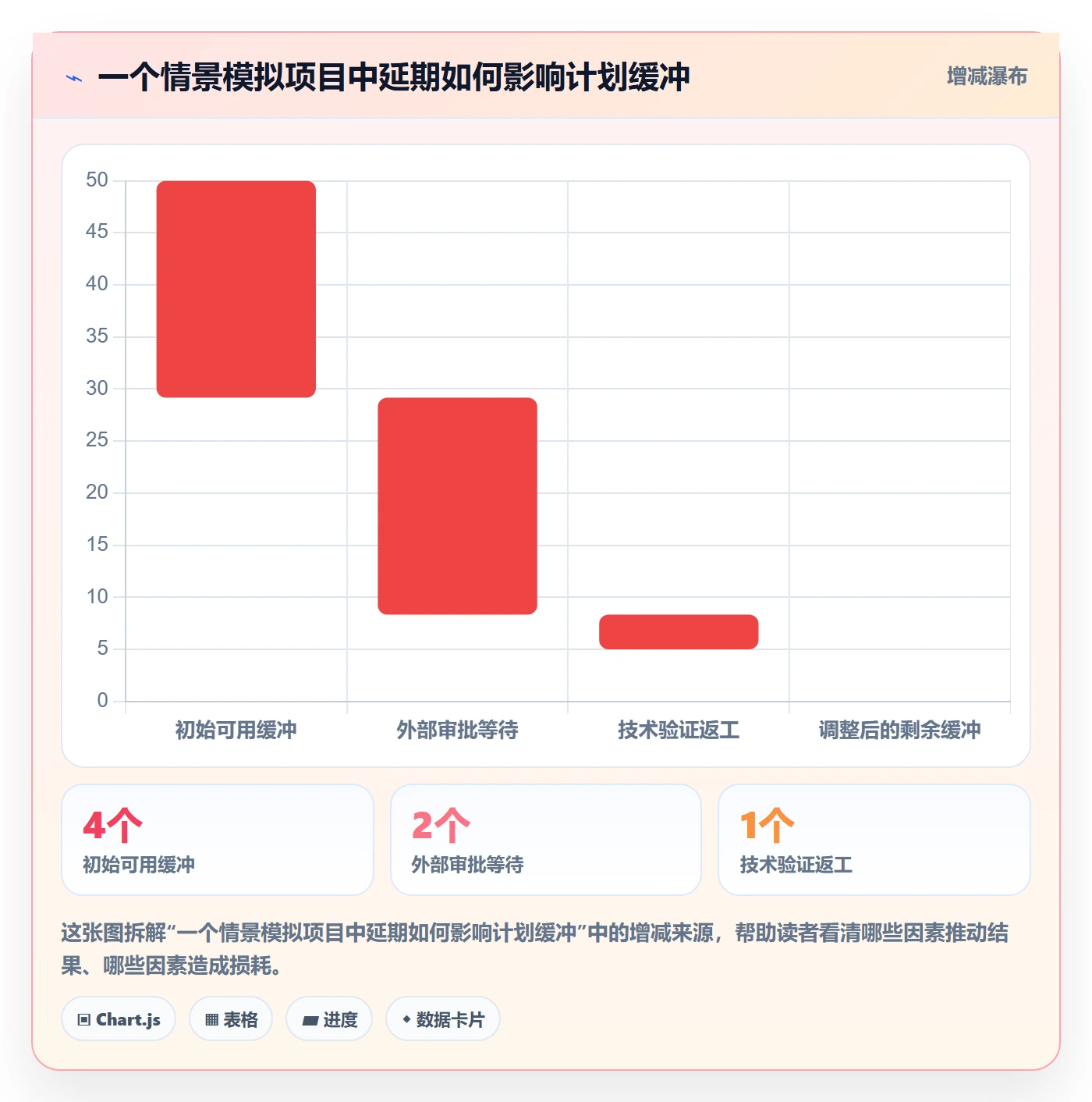实际时间怎么做?项目负责人实操方法:甘特图从0到1