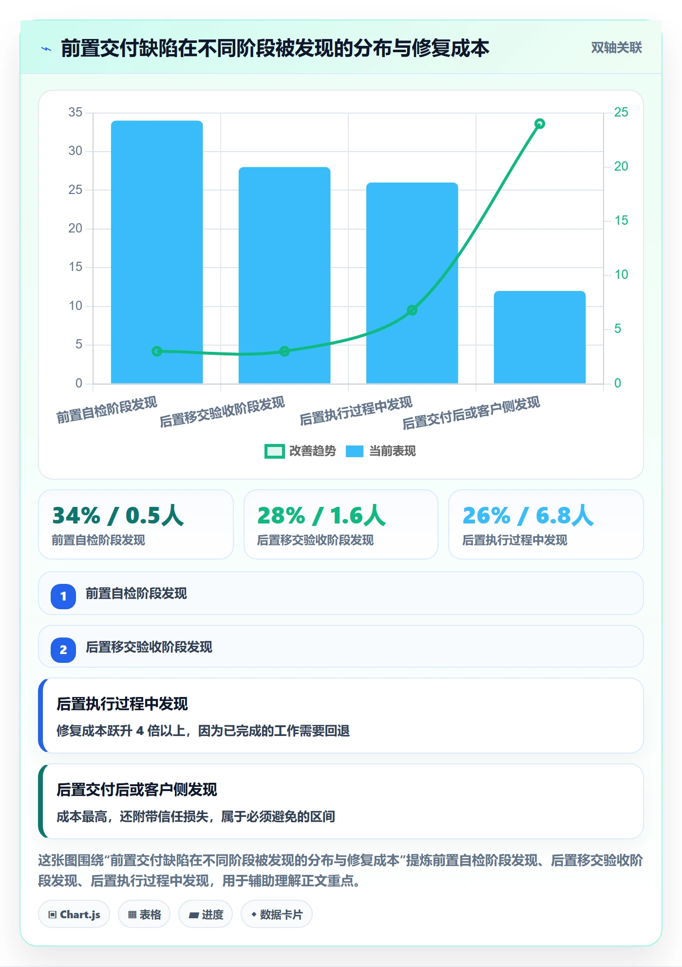 任务依赖如何做好后置任务?项目负责人风险控制与操作步骤