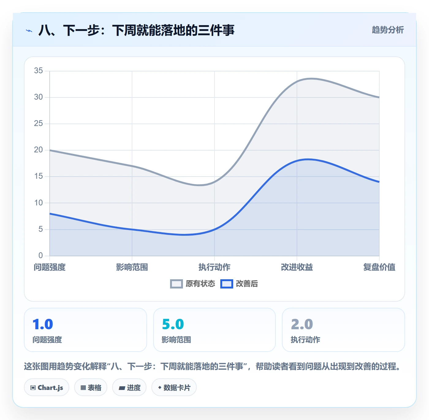 八、下一步:下周就能落地的三件事