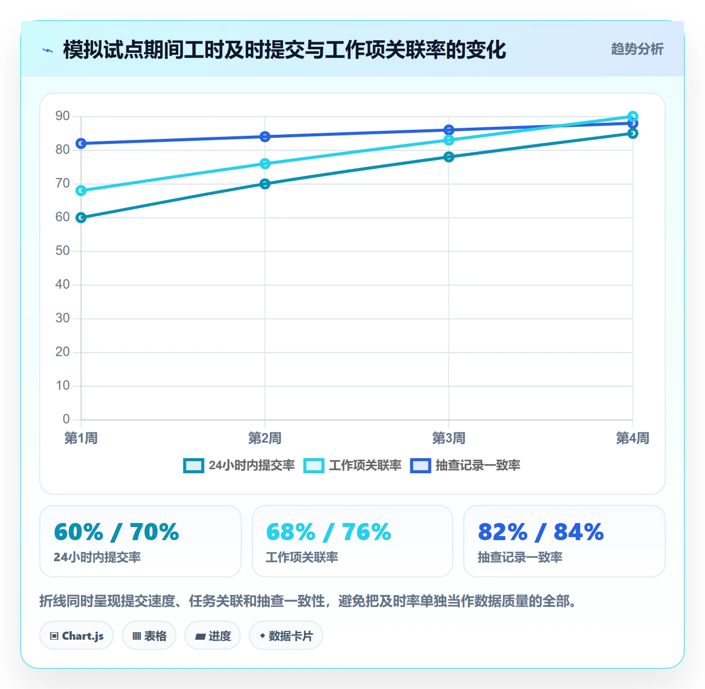 日报工时落地方案:项目负责人开展工时表的数据分析案例解析