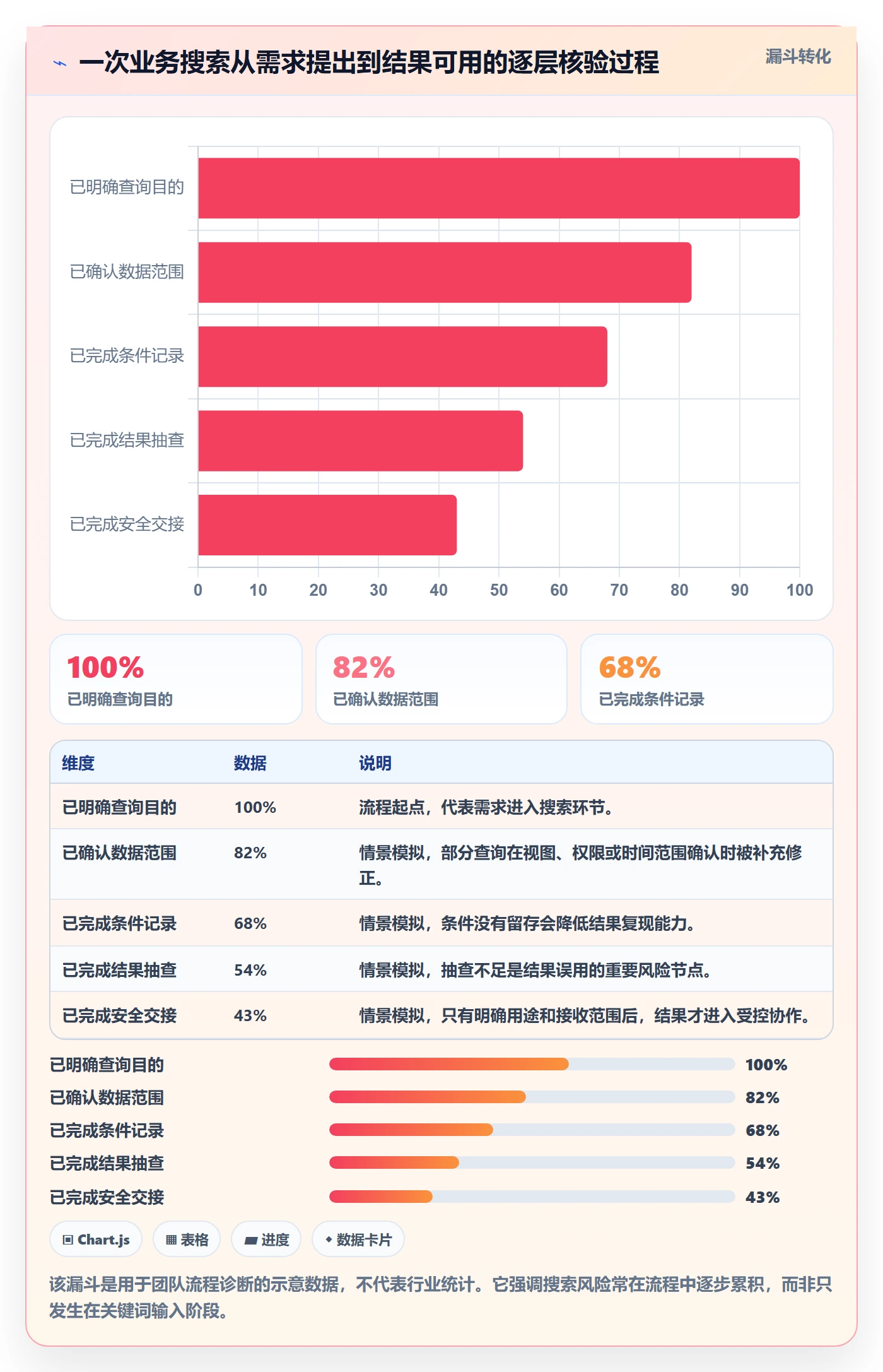 列表视图搜索全流程：跨部门团队风险控制与一文讲清