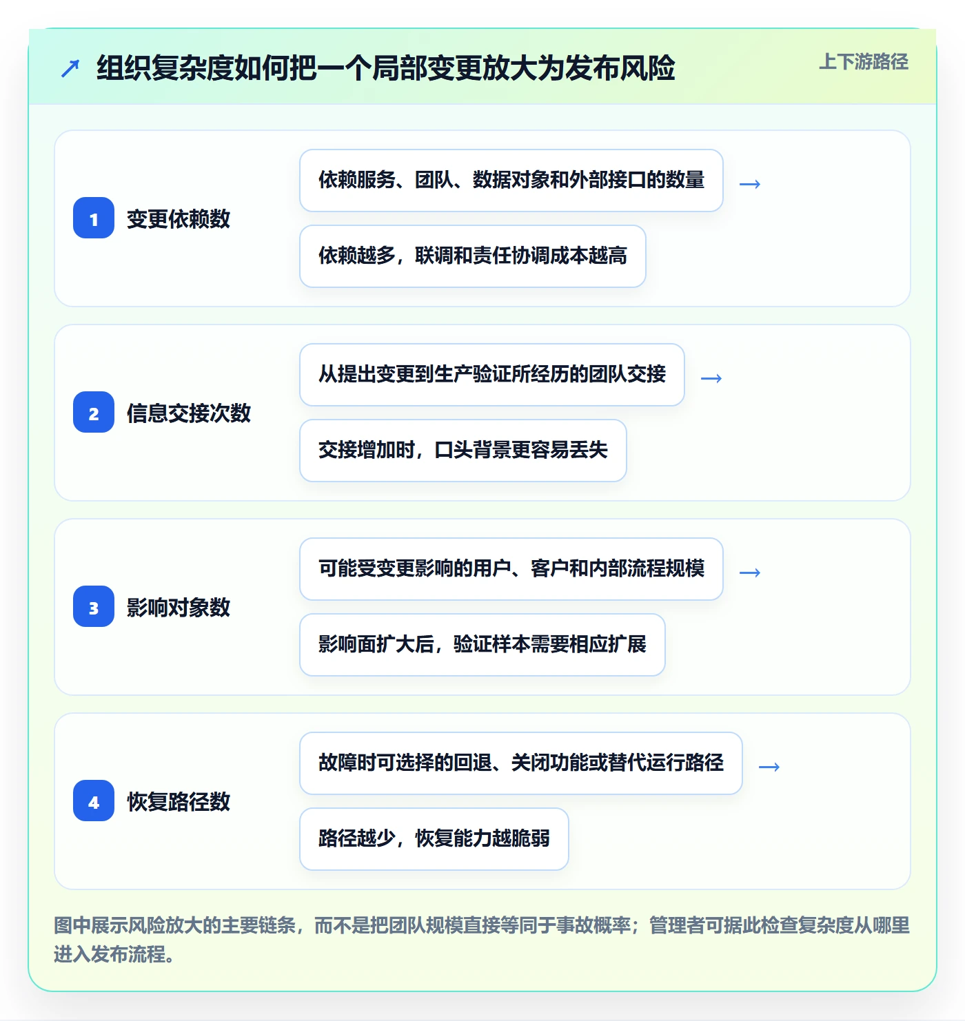 发布管理发布全流程:管理层实操方法与一文讲清
