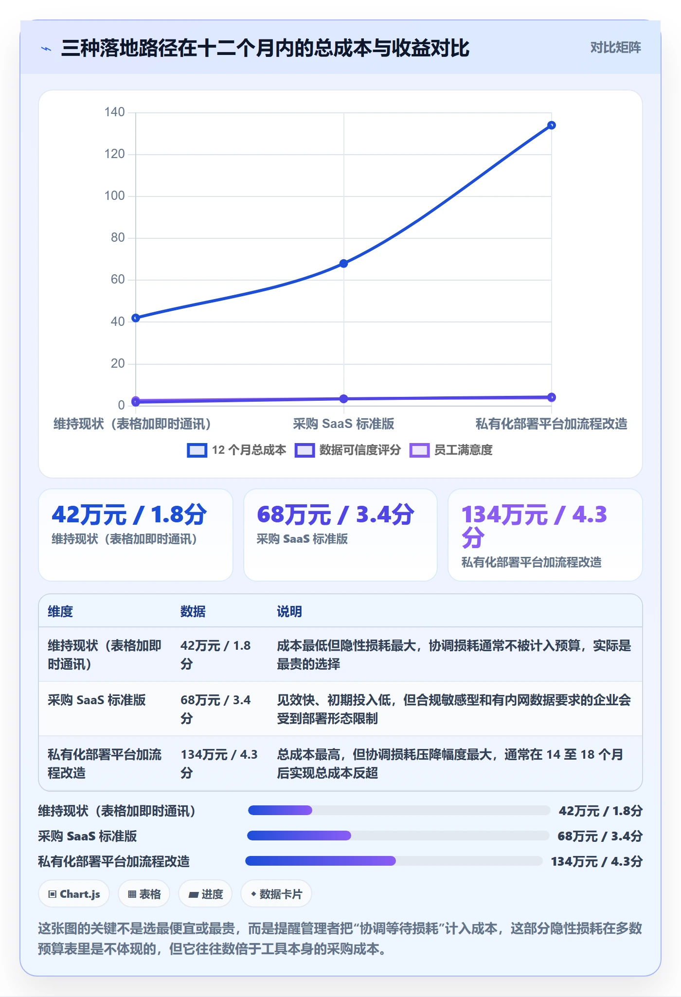 任务管理工作项教程:企业管理者实操方法,避坑指南