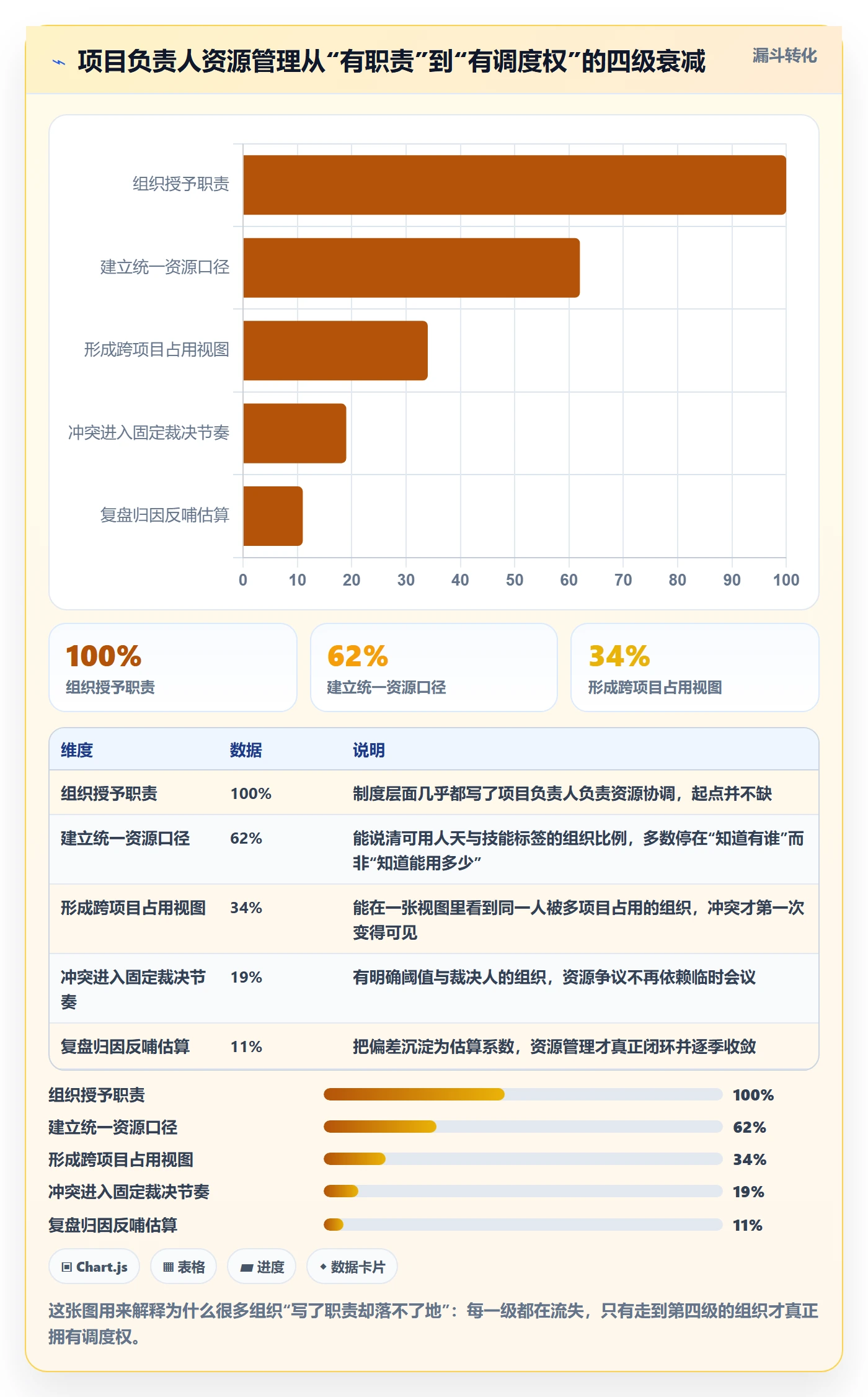 角色落地方案：项目负责人开展资源管理的协同管理案例解析