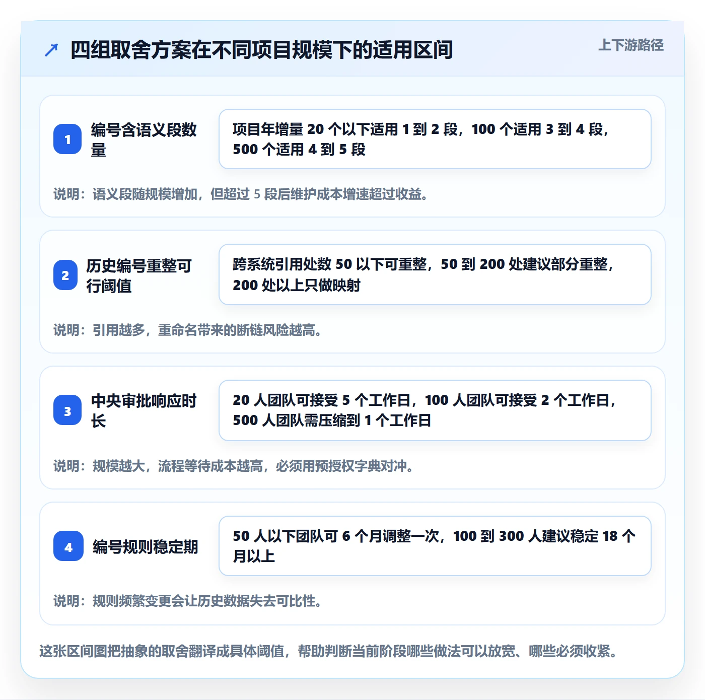 项目编号实操方法:研发团队提升项目立项效率的入门指南方法与模板