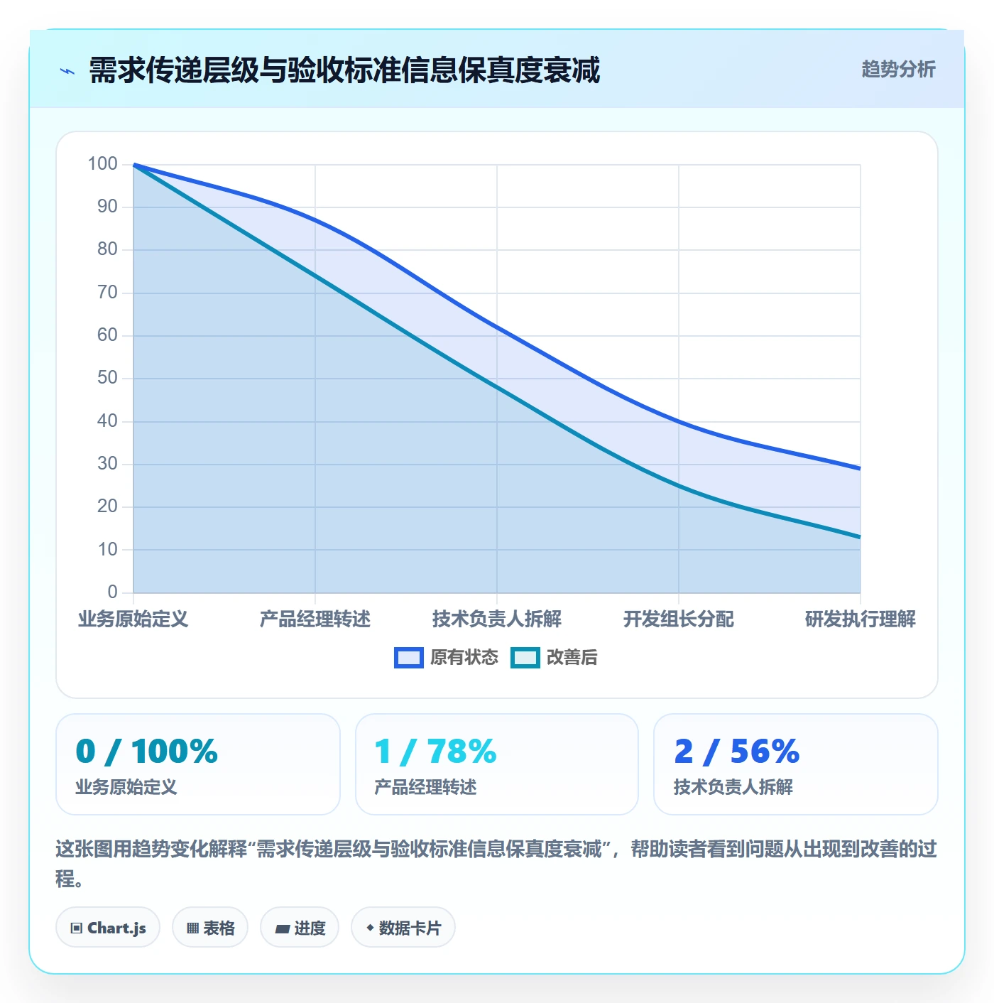 验收标准最佳实践:项目经理任务验收实操方法,常见问题