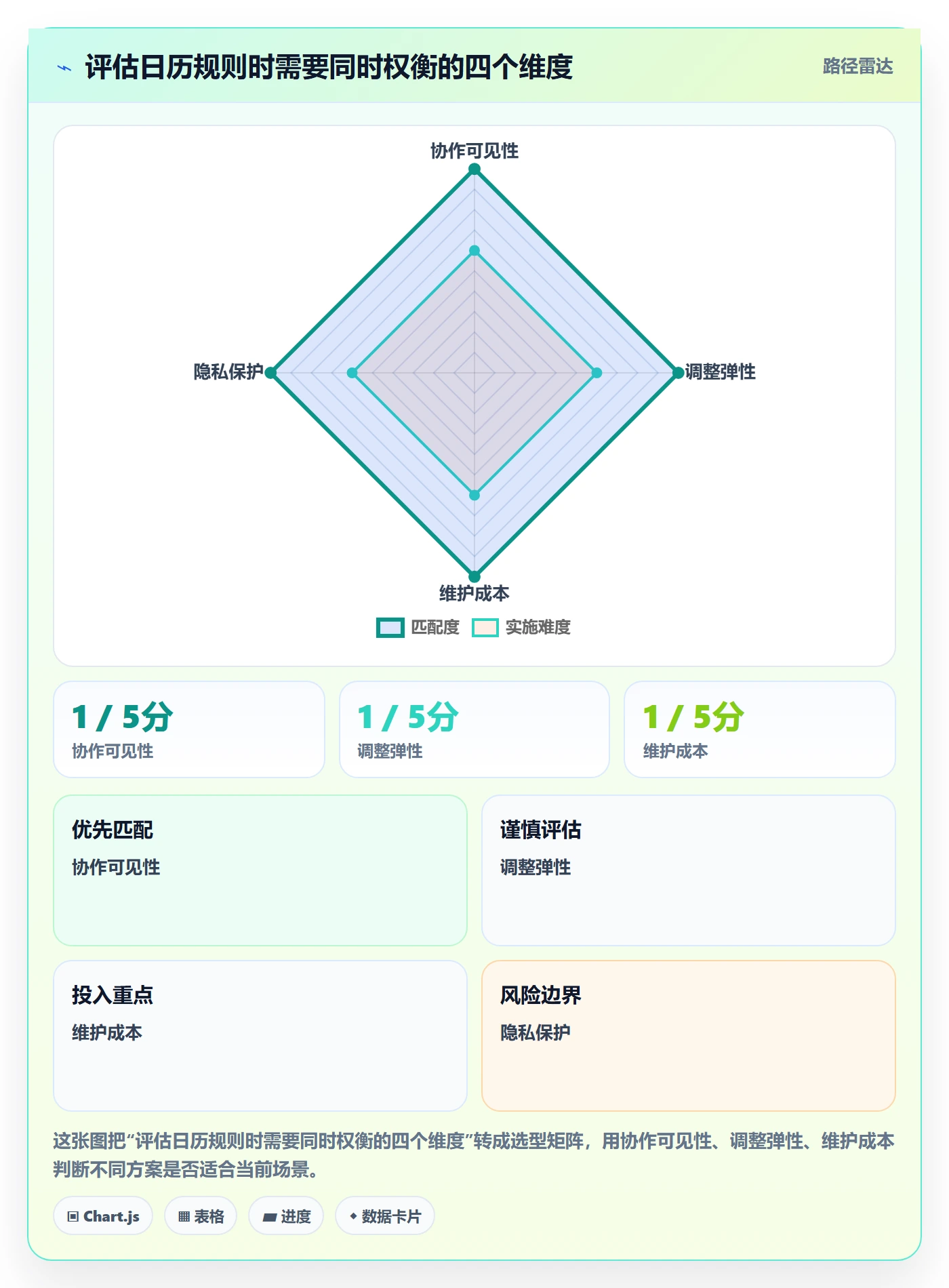 日视图管理指南:企业管理者如何做好日历视图,效率提升全流程