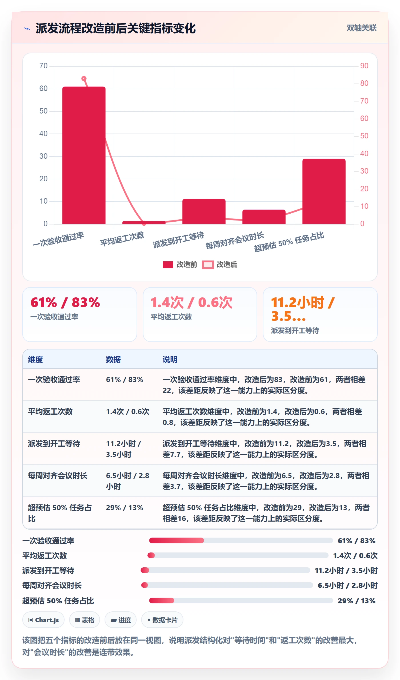 任务分派如何做好派发？研发团队流程优化与操作步骤