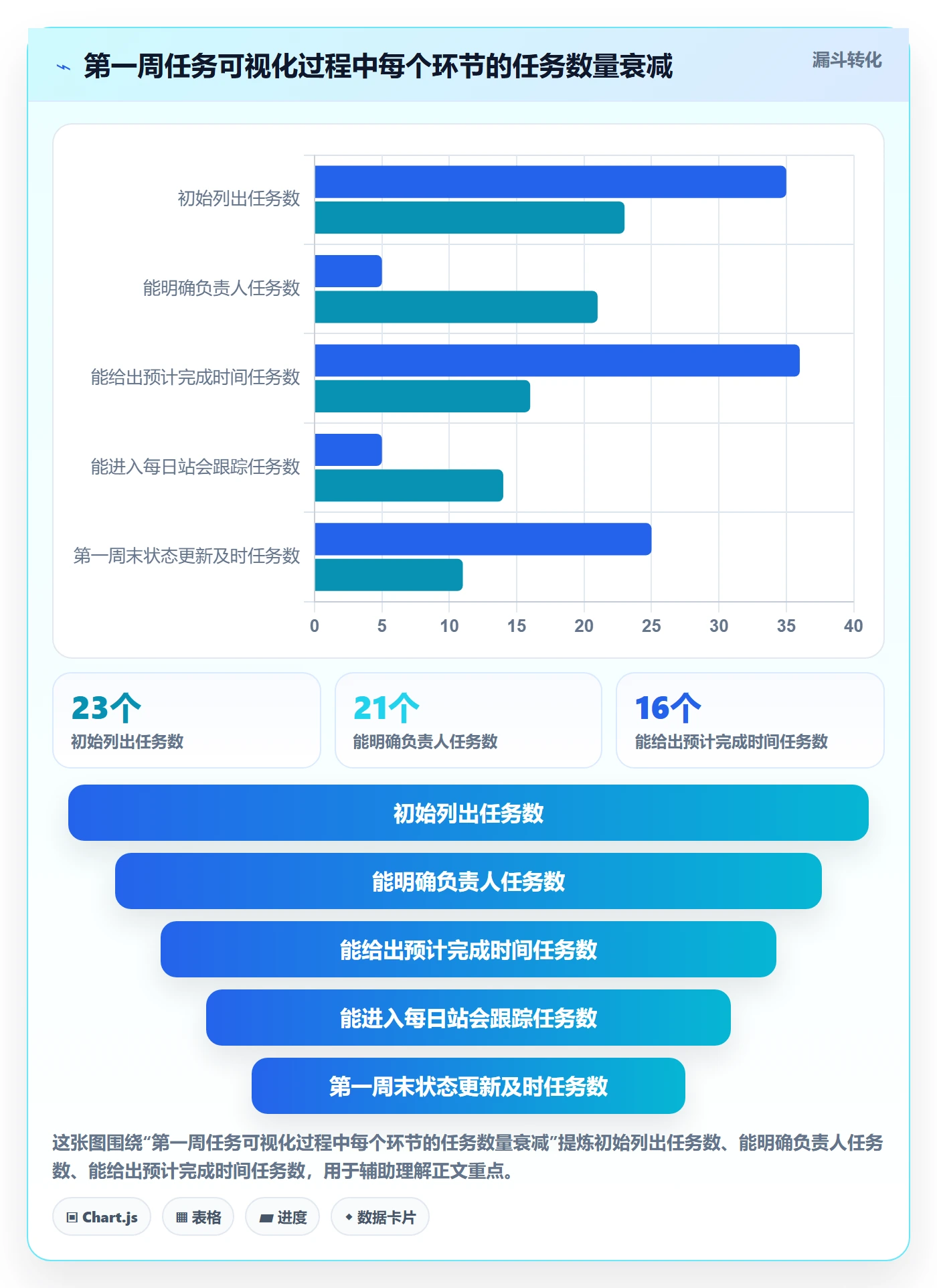 实际进度落地方案:研发团队开展进度管理的入门指南案例解析