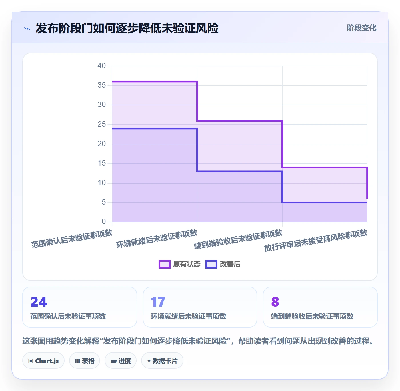 发布管理上线计划教程：实施团队最佳实践，避坑指南