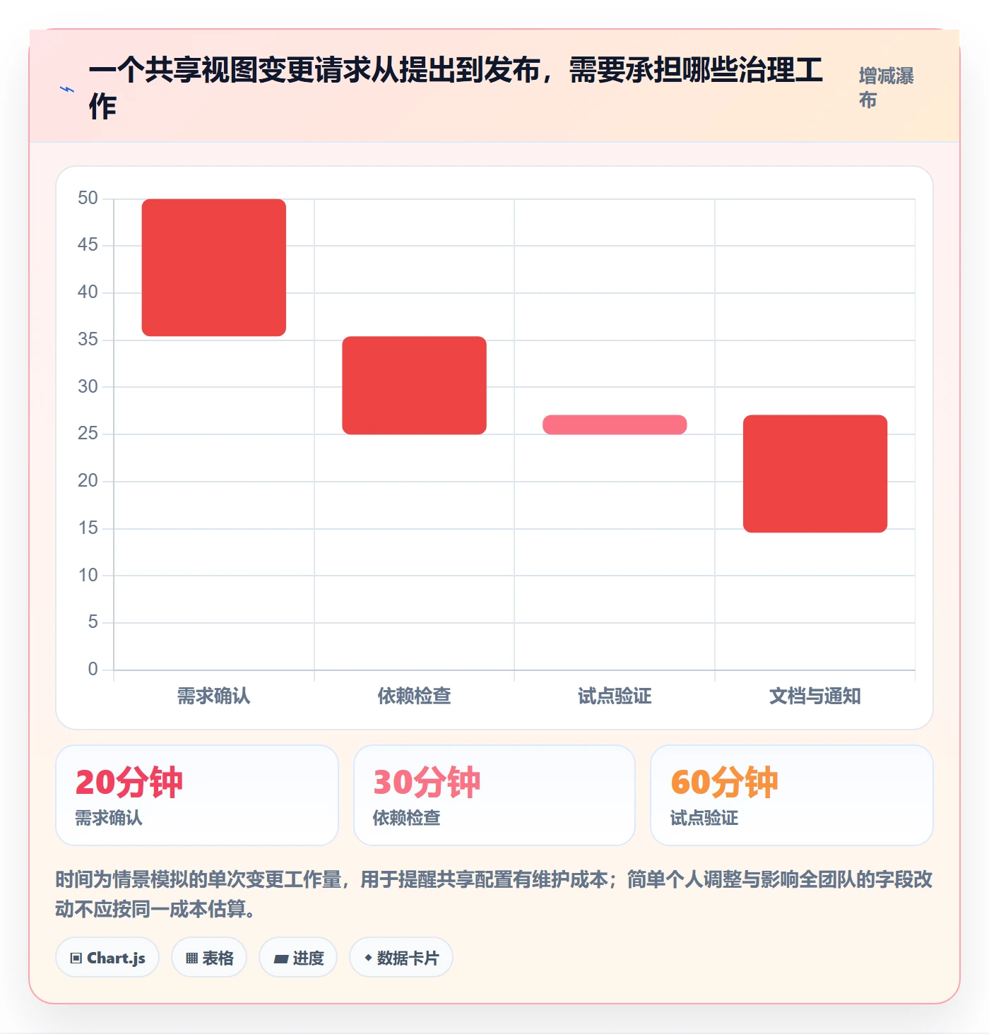 字段配置实操方法:研发团队提升列表视图效率的协同管理方法与模板