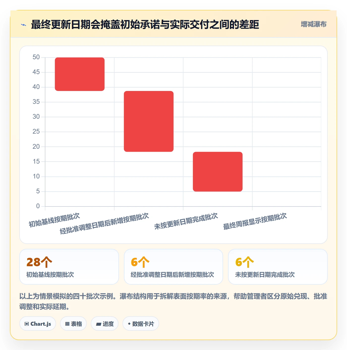 发布最佳实践:实施团队发布管理数据分析,常见问题