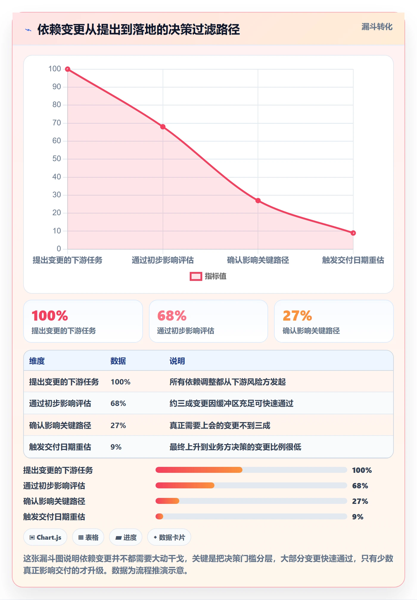 任务依赖依赖关系全流程:项目负责人最佳实践与一文讲清
