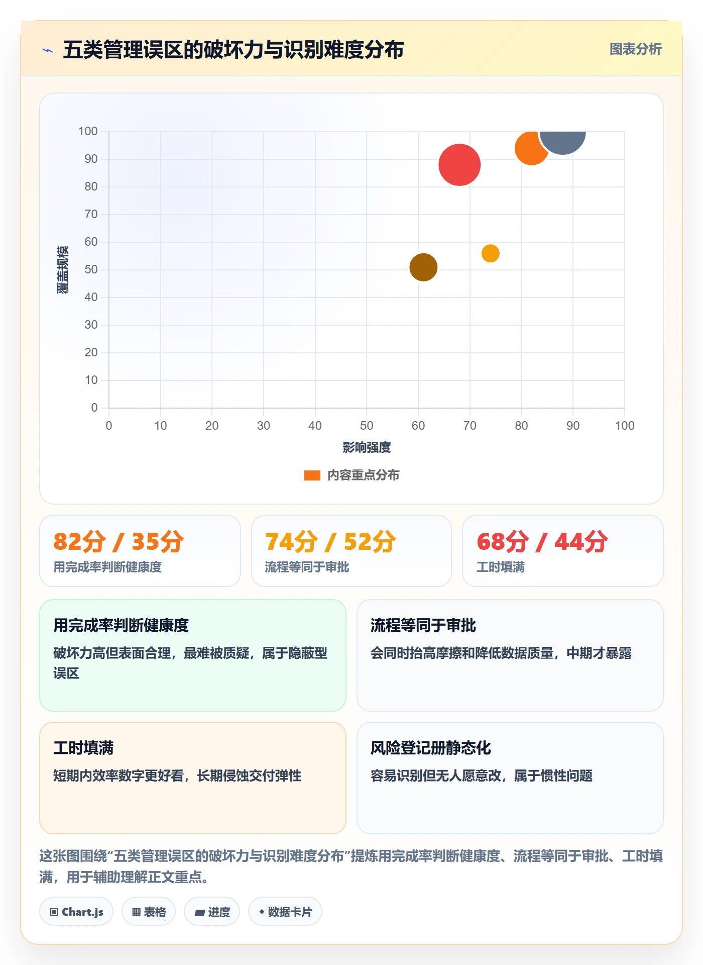 事项流程与规范：项目经理任务管理风险控制关键指标