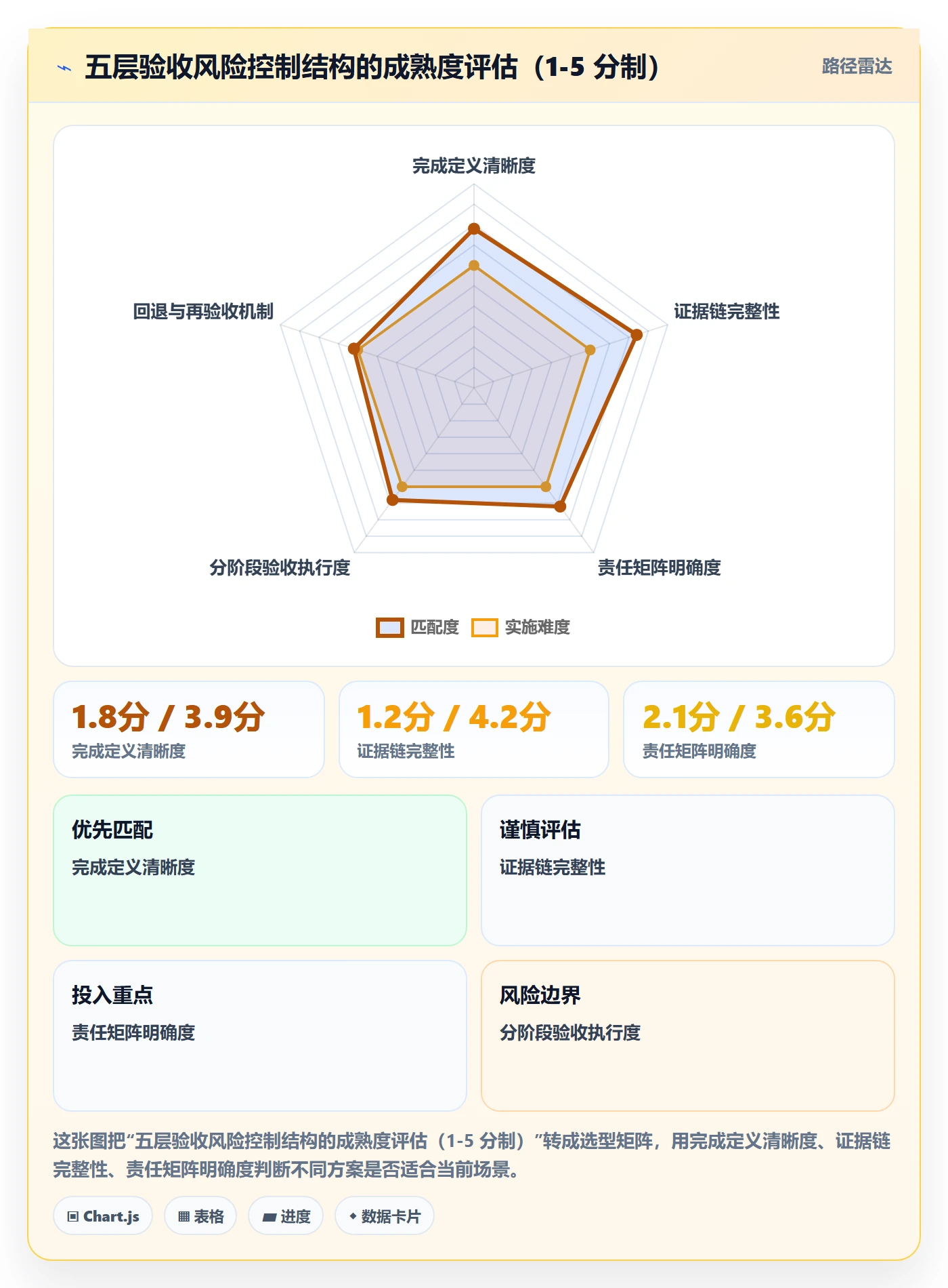 确认完成落地方案:管理层开展任务验收的风险控制案例解析