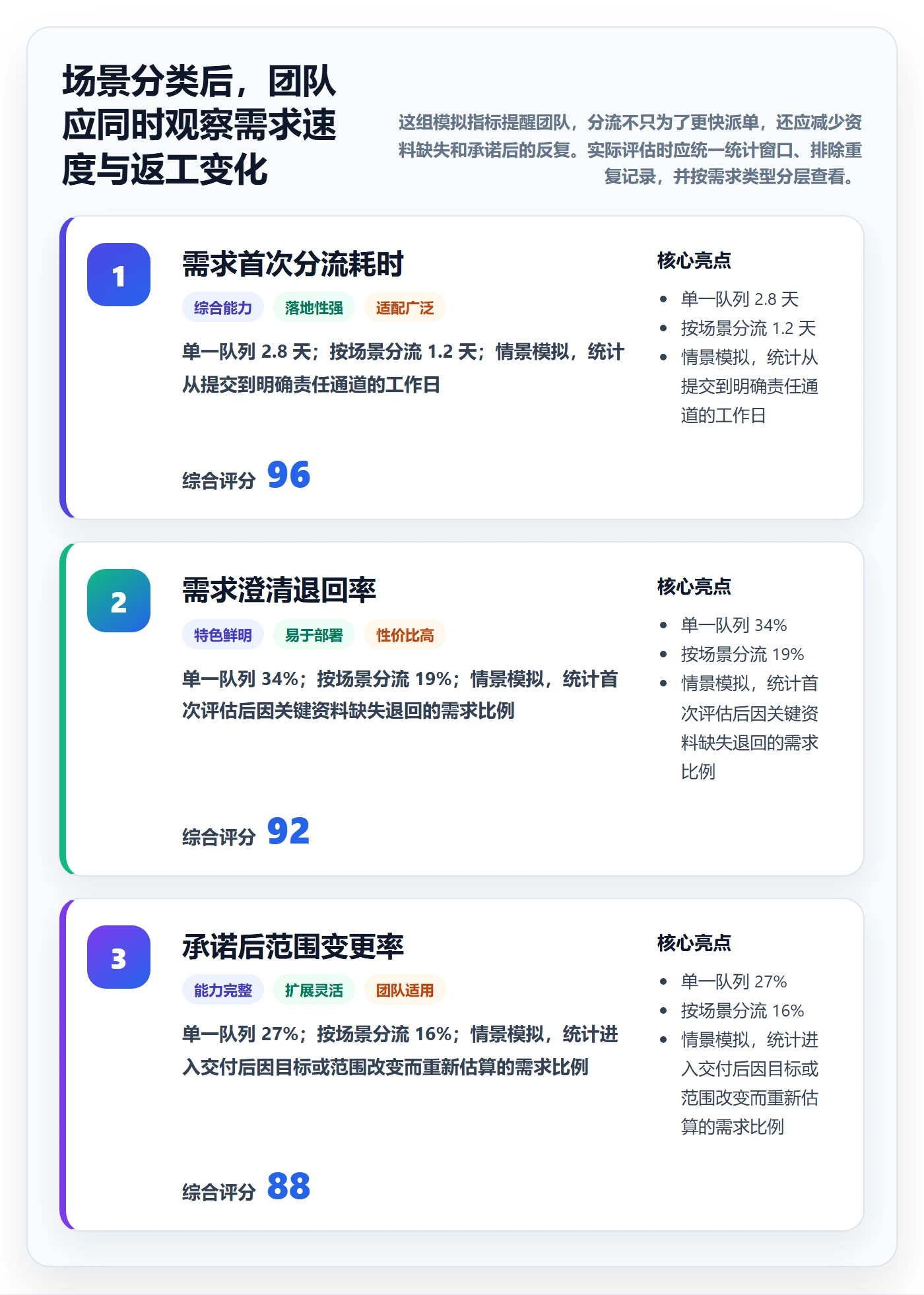 场景管理方法大全：项目经理产品需求流程优化落地清单