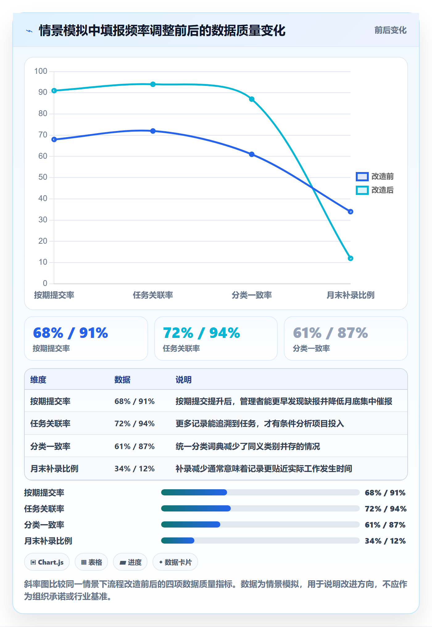 填报工时流程与规范:跨部门团队工时管理入门指南关键指标