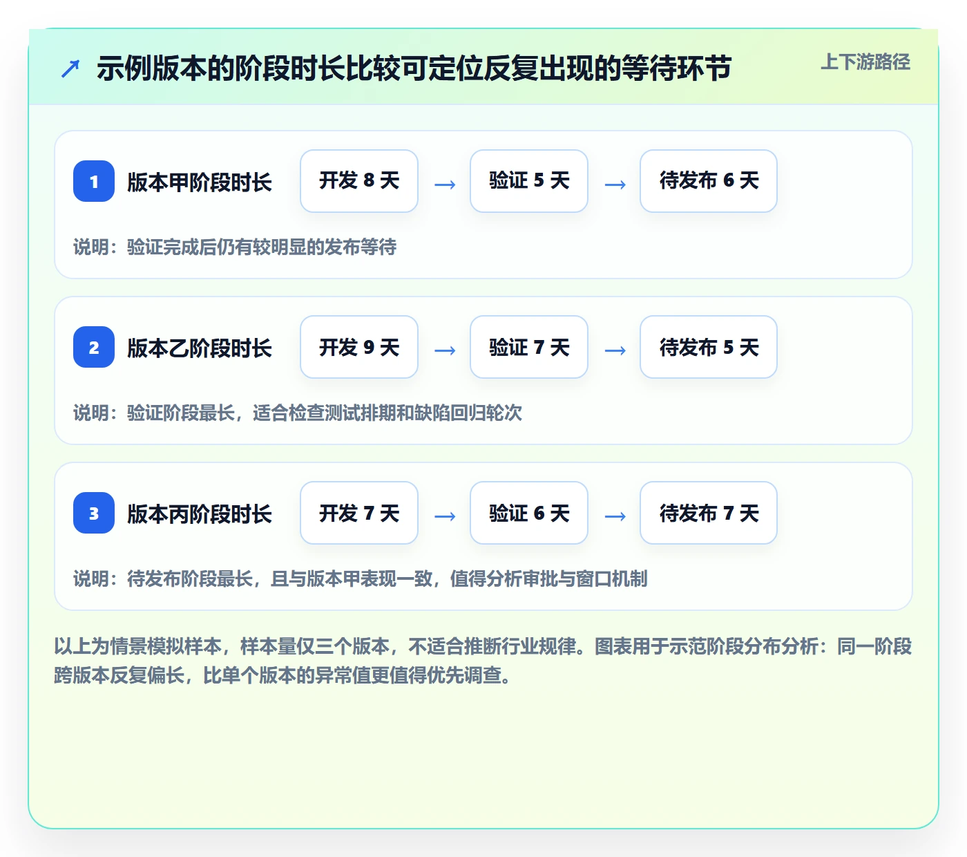 版本管理版本状态全流程：研发团队数据分析与一文讲清