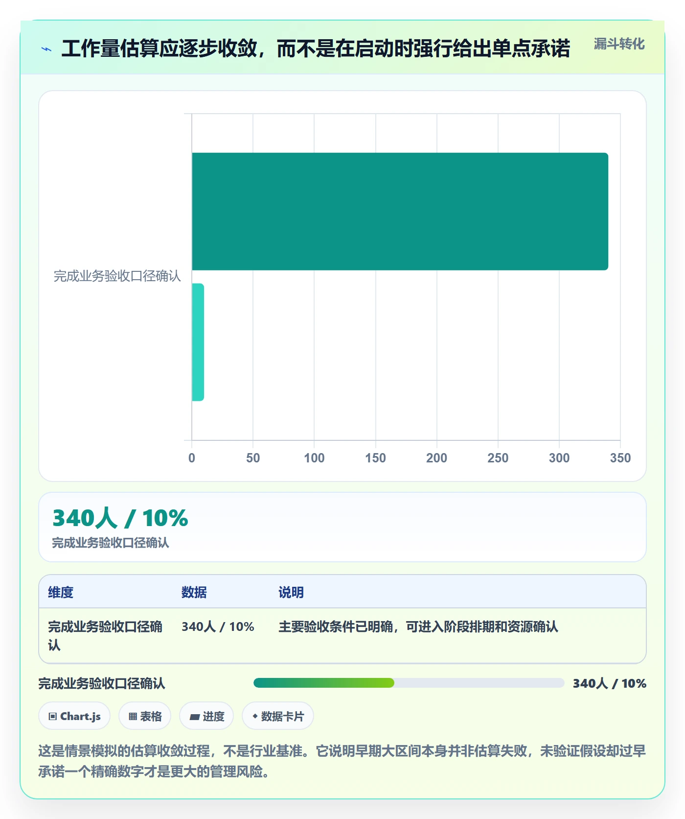 工作量落地方案:项目负责人开展人力资源计划的流程优化案例解析
