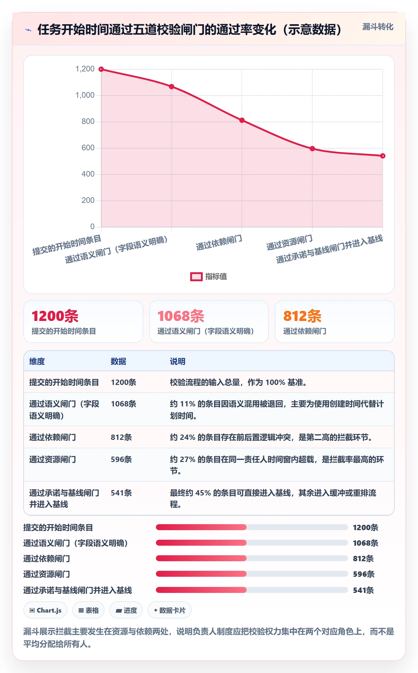 任务属性开始时间全流程：项目负责人制度设计与一文讲清