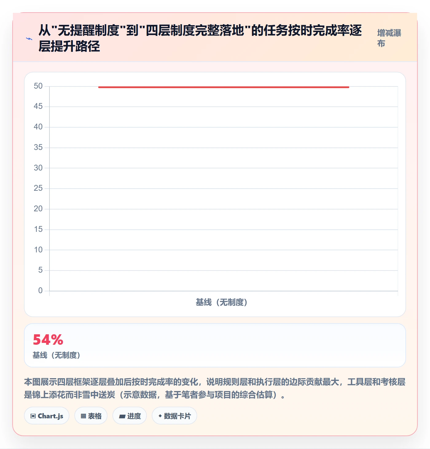 到期提醒落地方案：企业管理者开展任务提醒的制度设计案例解析