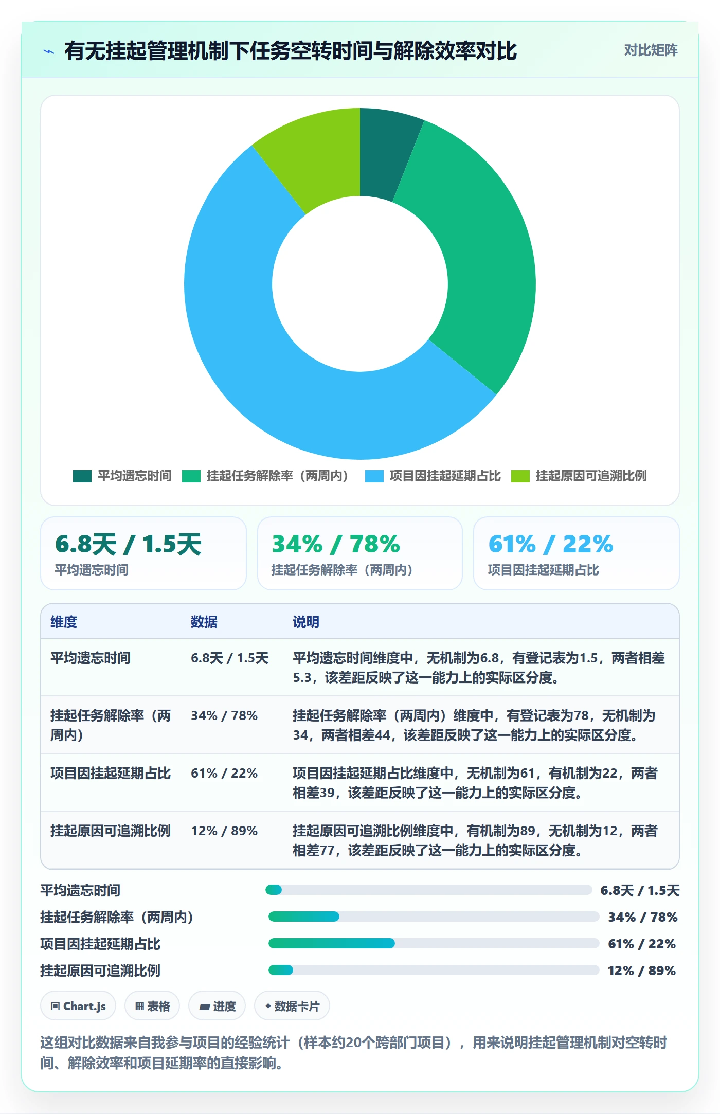 挂起管理方法大全：跨部门团队任务执行最佳实践落地清单