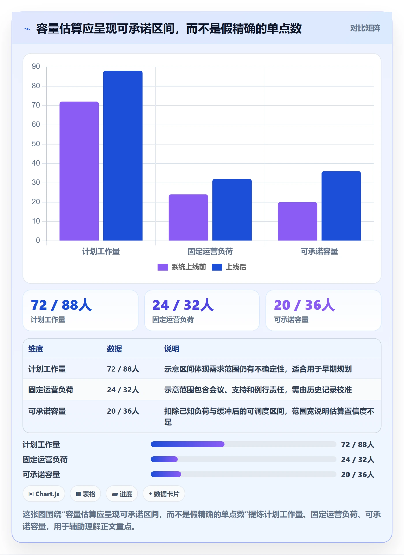 资源管理资源池全流程:管理层落地方案与一文讲清
