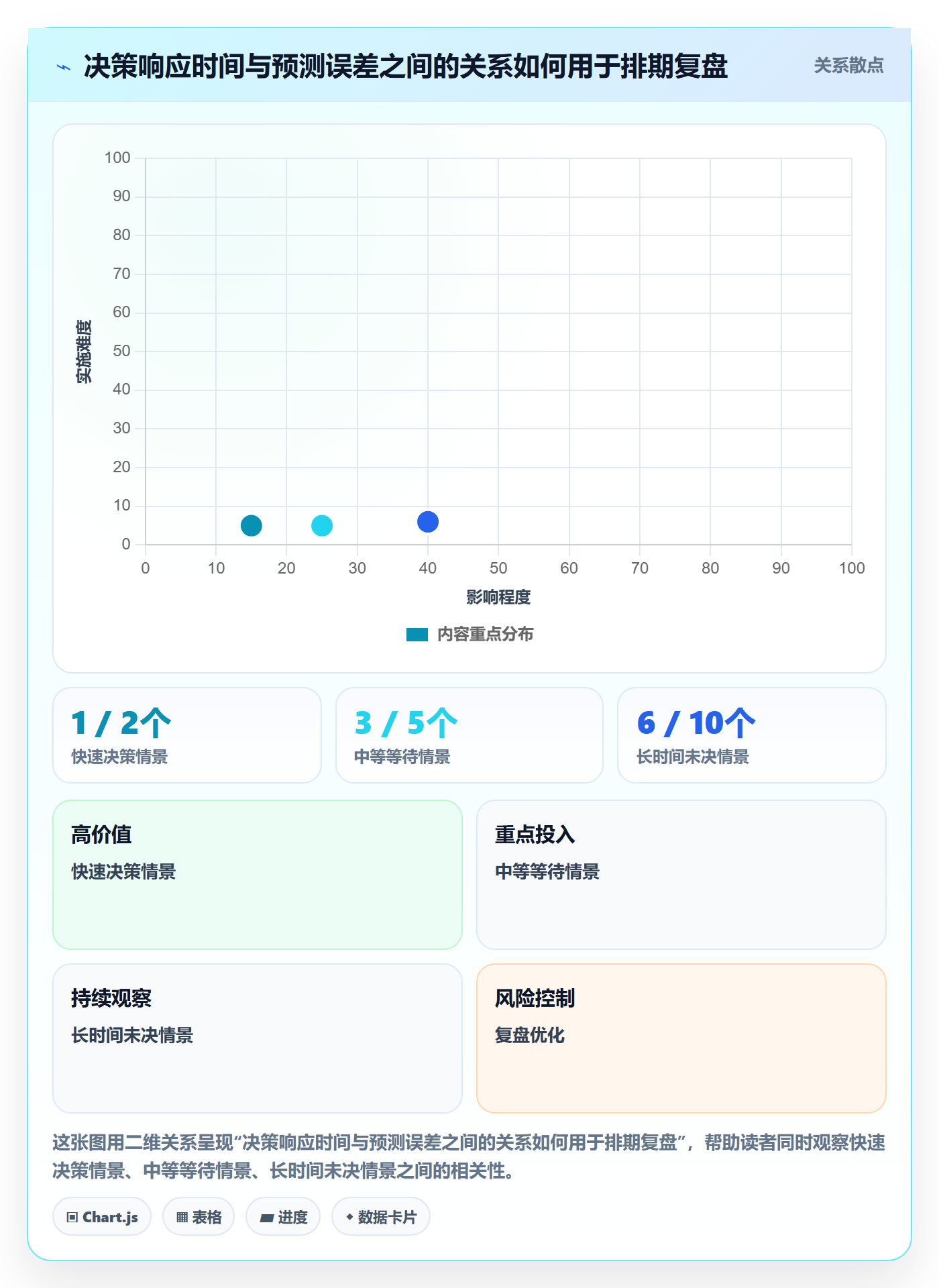 需求排期如何做好开发周期？管理层协同管理与操作步骤