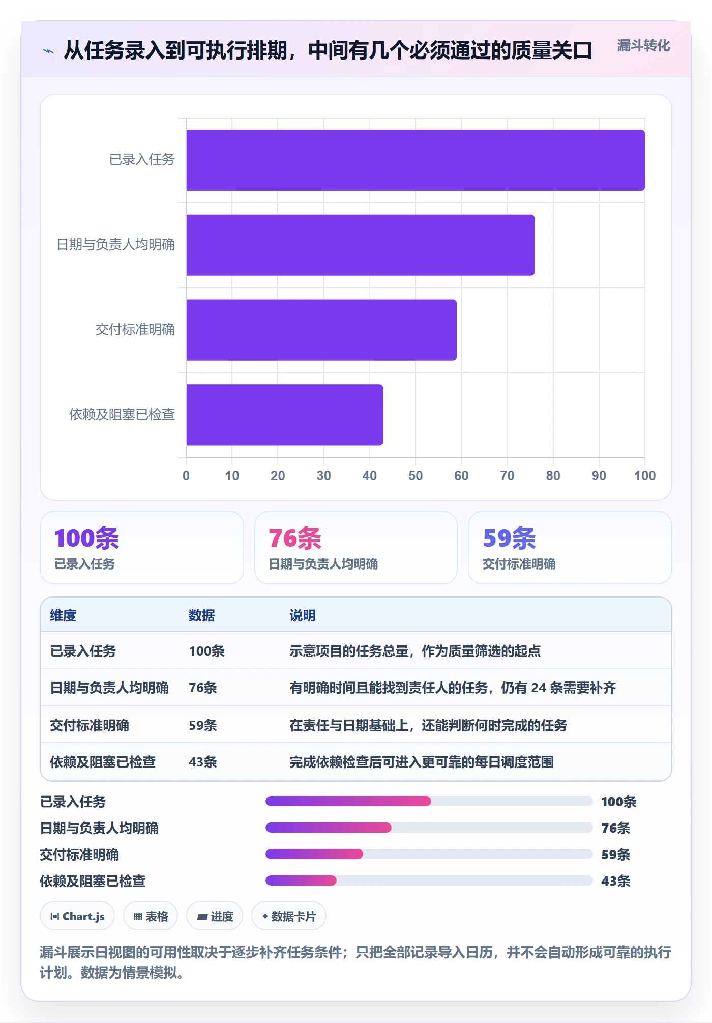 日历视图如何做好日视图?实施团队效率提升与操作步骤