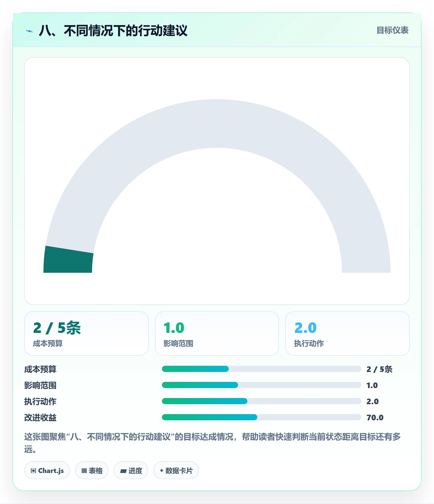 八、不同情况下的行动建议