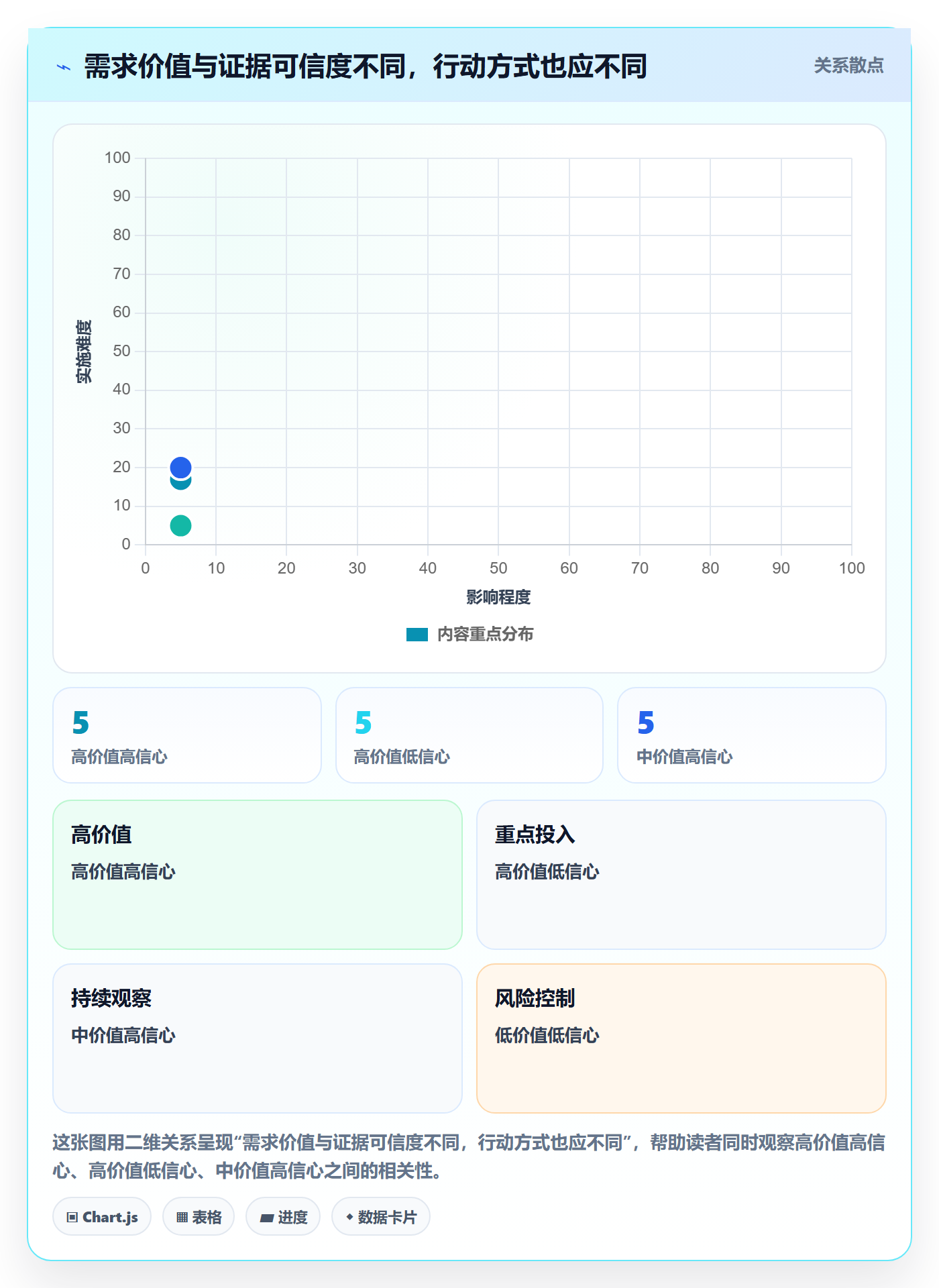 需求优先级实操方法:企业管理者提升需求排期效率的最佳实践方法与模板