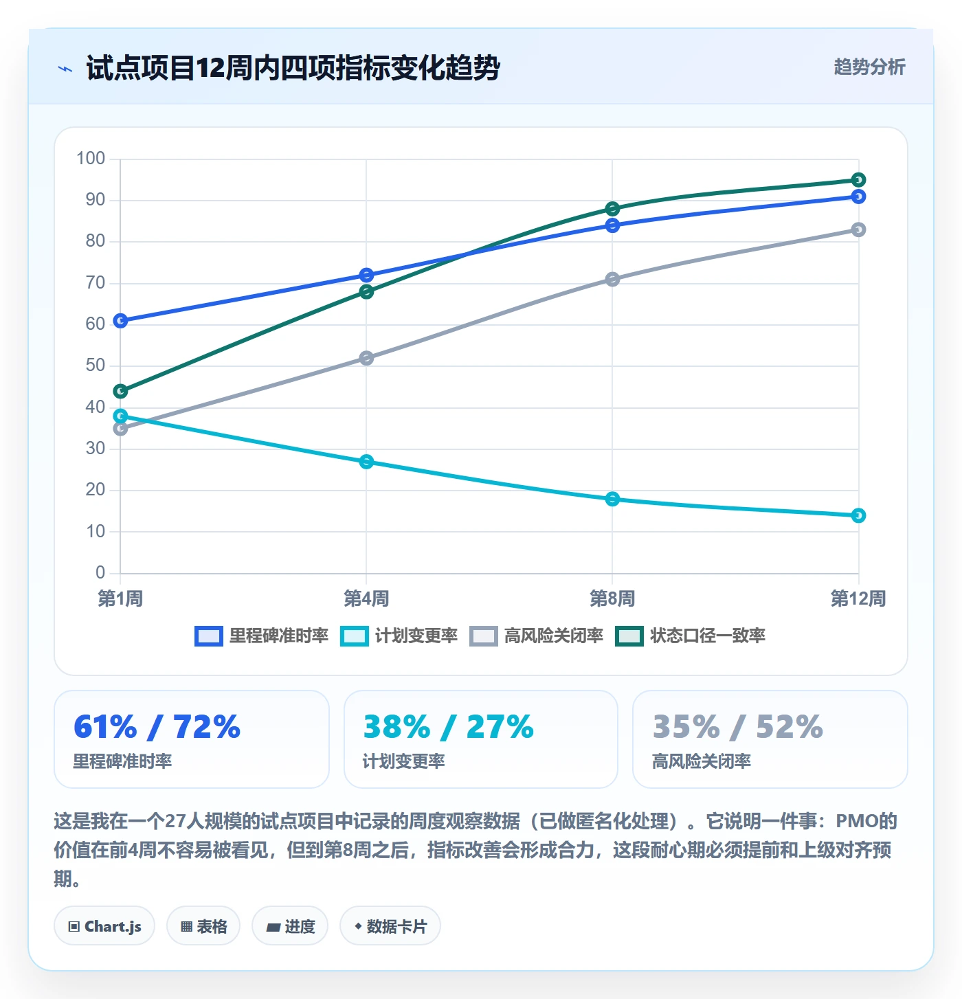 项目规划工作计划全流程:PMO落地方案与一文讲清