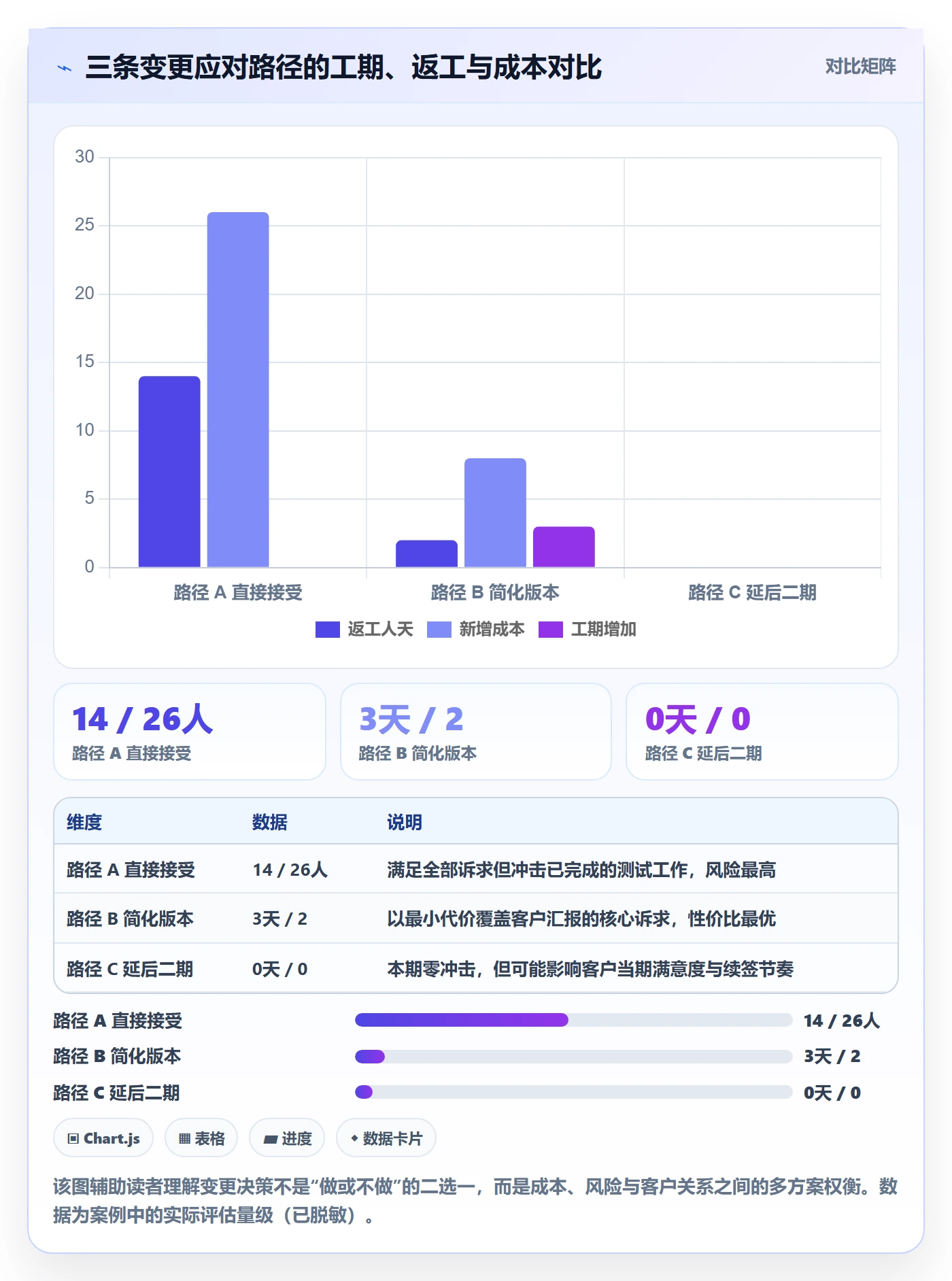 项目范围如何做好范围？项目经理效率提升与操作步骤