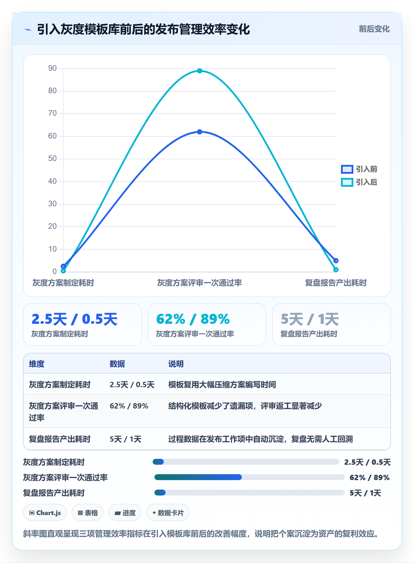 灰度发布管理指南：项目经理如何做好发布管理，风险控制全流程