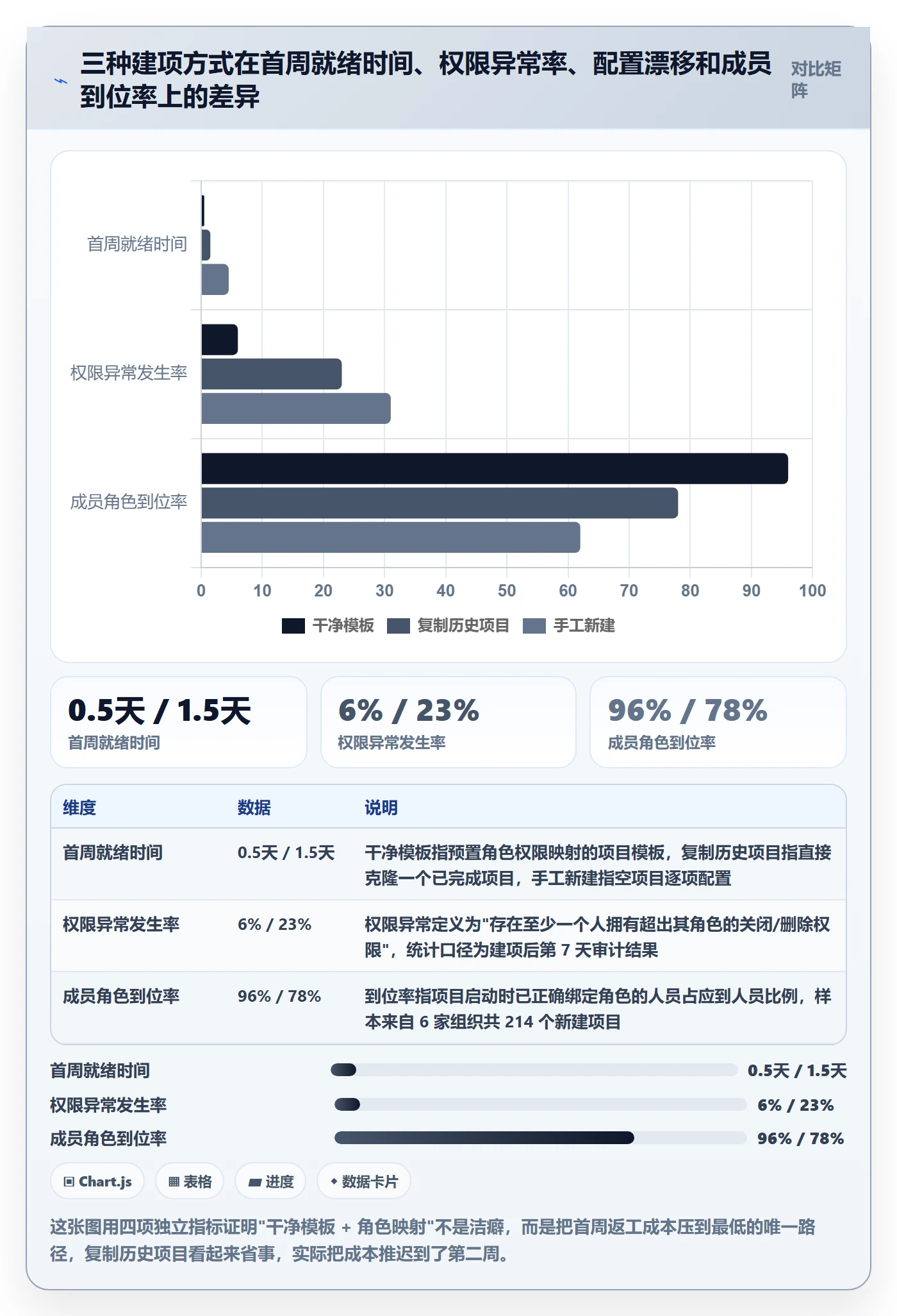 复制项目最佳实践：项目成员项目模板实操方法，常见问题