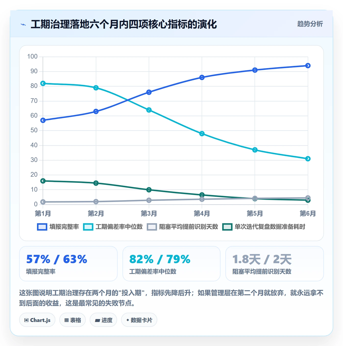 任务属性如何做好实际工期?企业管理者制度设计与操作步骤