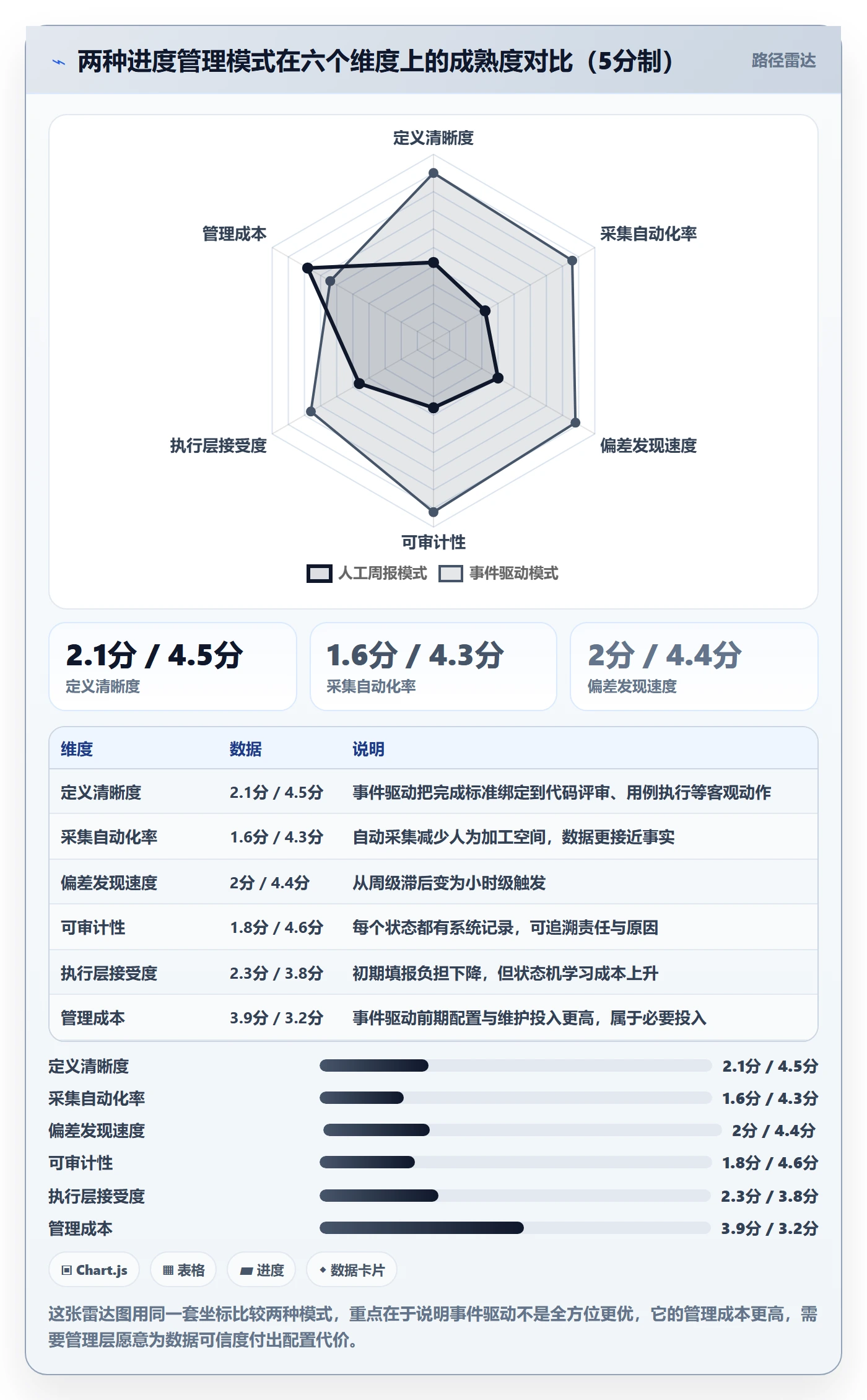 进度管理如何做好任务进度？管理层落地方案与操作步骤