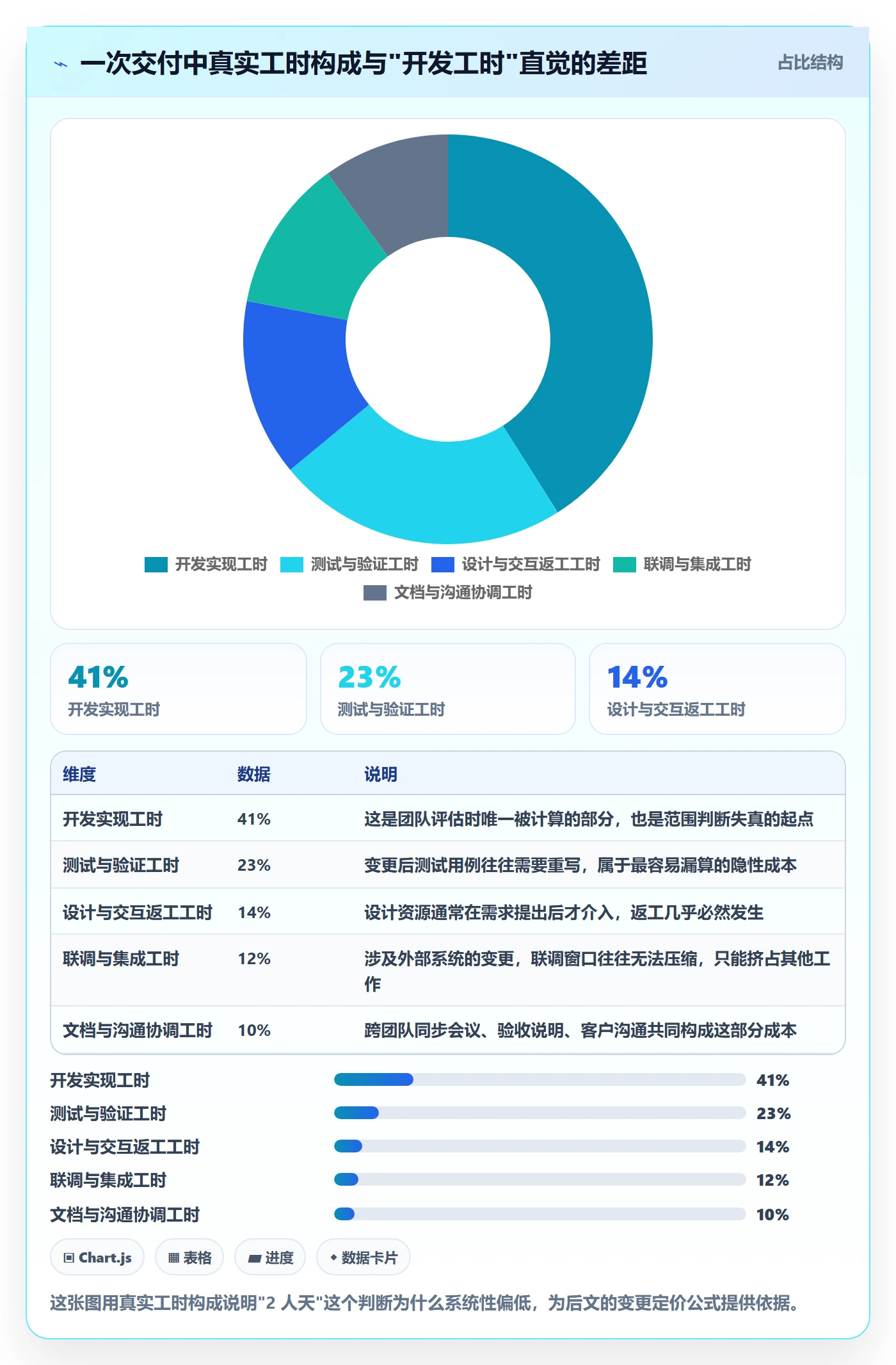 范围边界管理方法大全:产品经理项目范围流程优化落地清单
